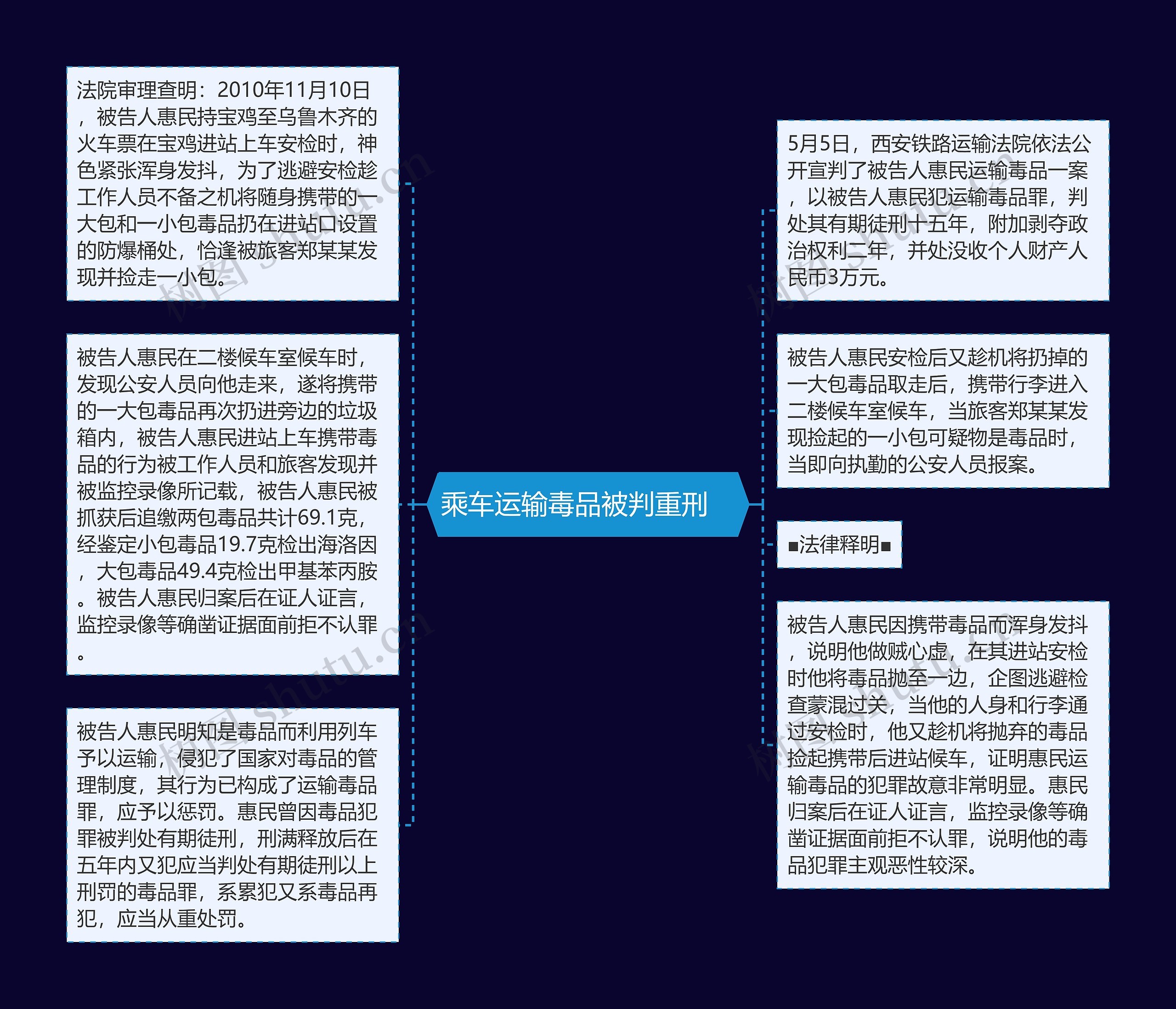 乘车运输毒品被判重刑　