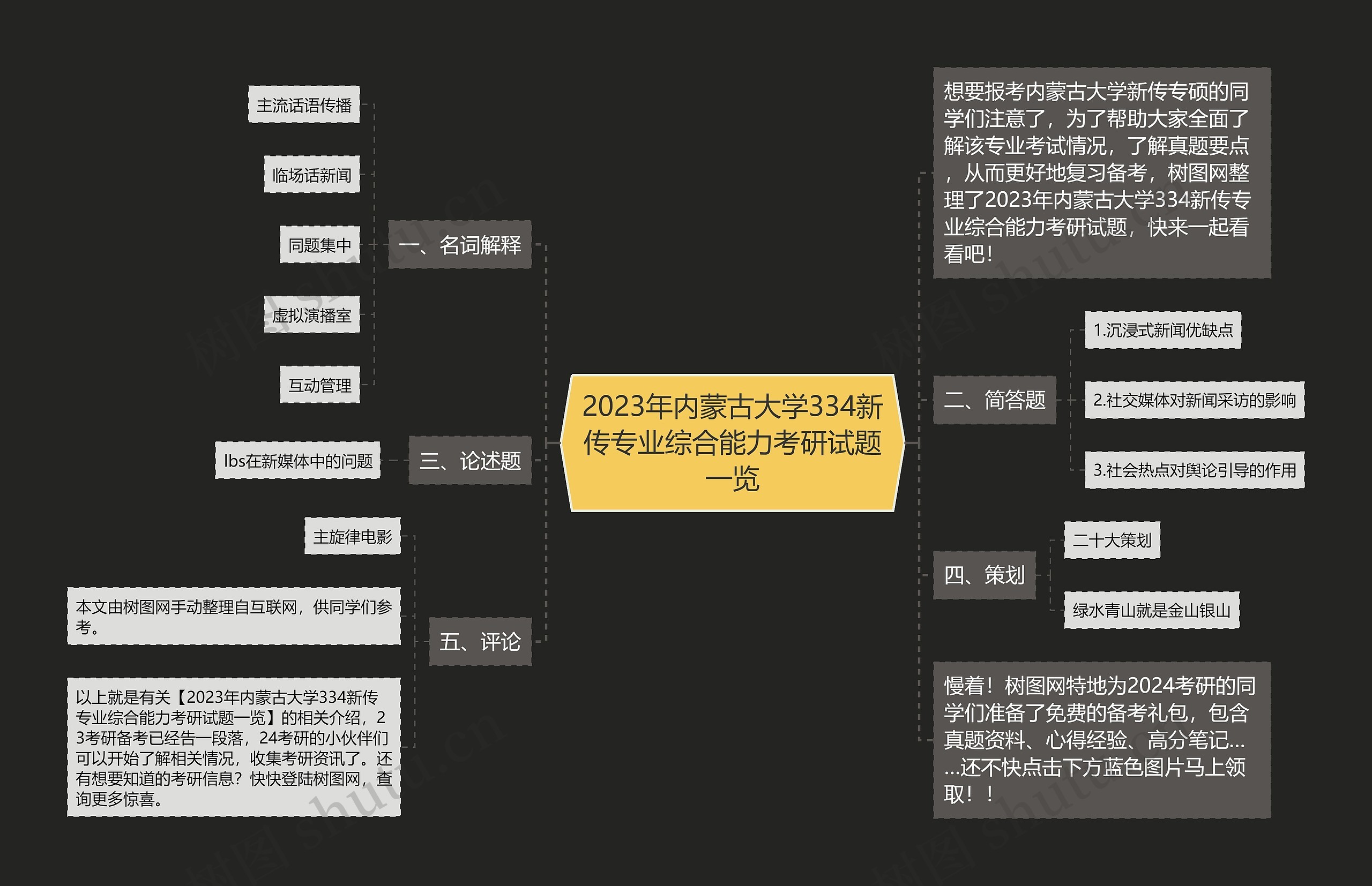 2023年内蒙古大学334新传专业综合能力考研试题一览思维导图高清图 2023年内蒙古大学334新传专业综合能力考研试题一览思维导图