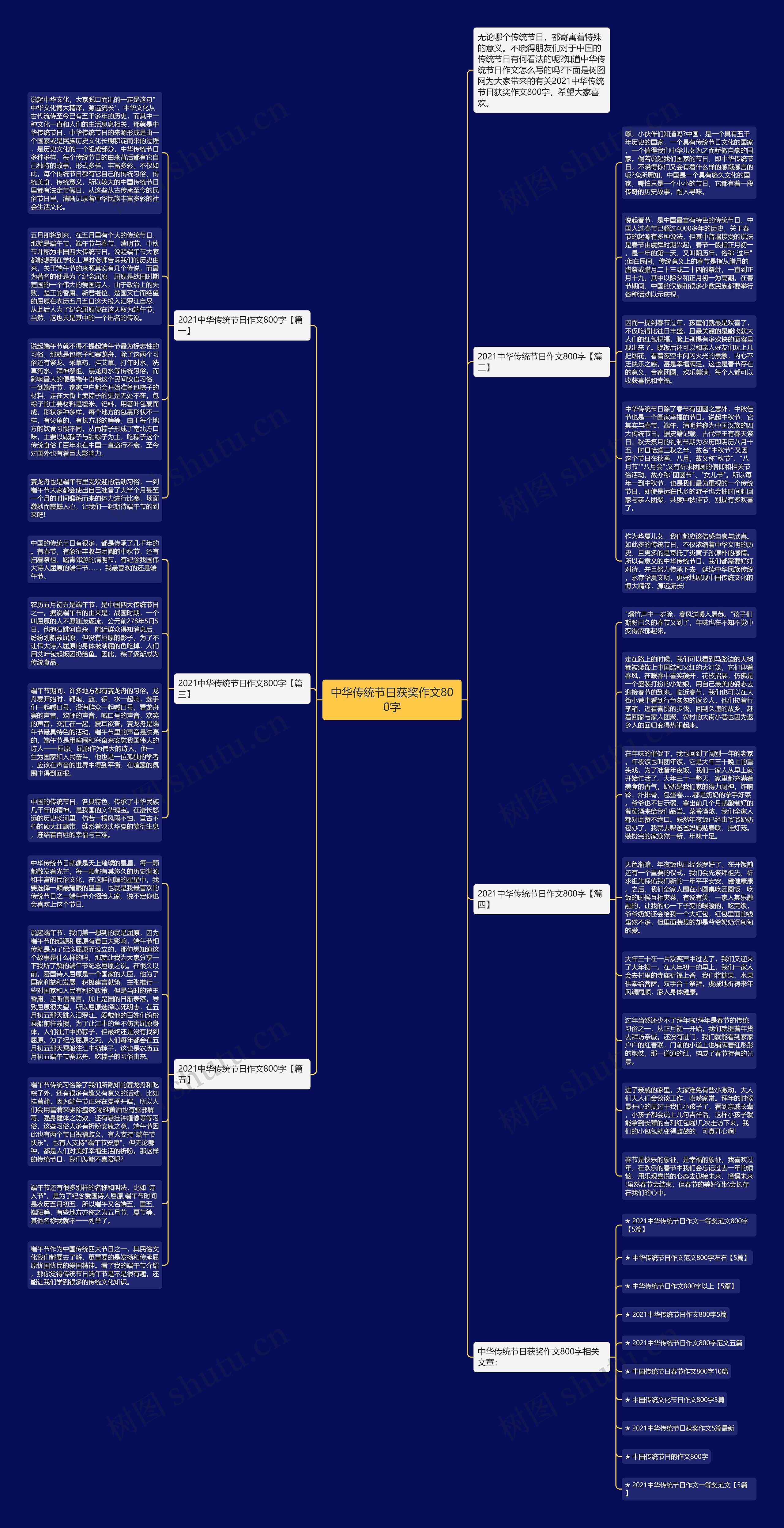 中华传统节日获奖作文800字