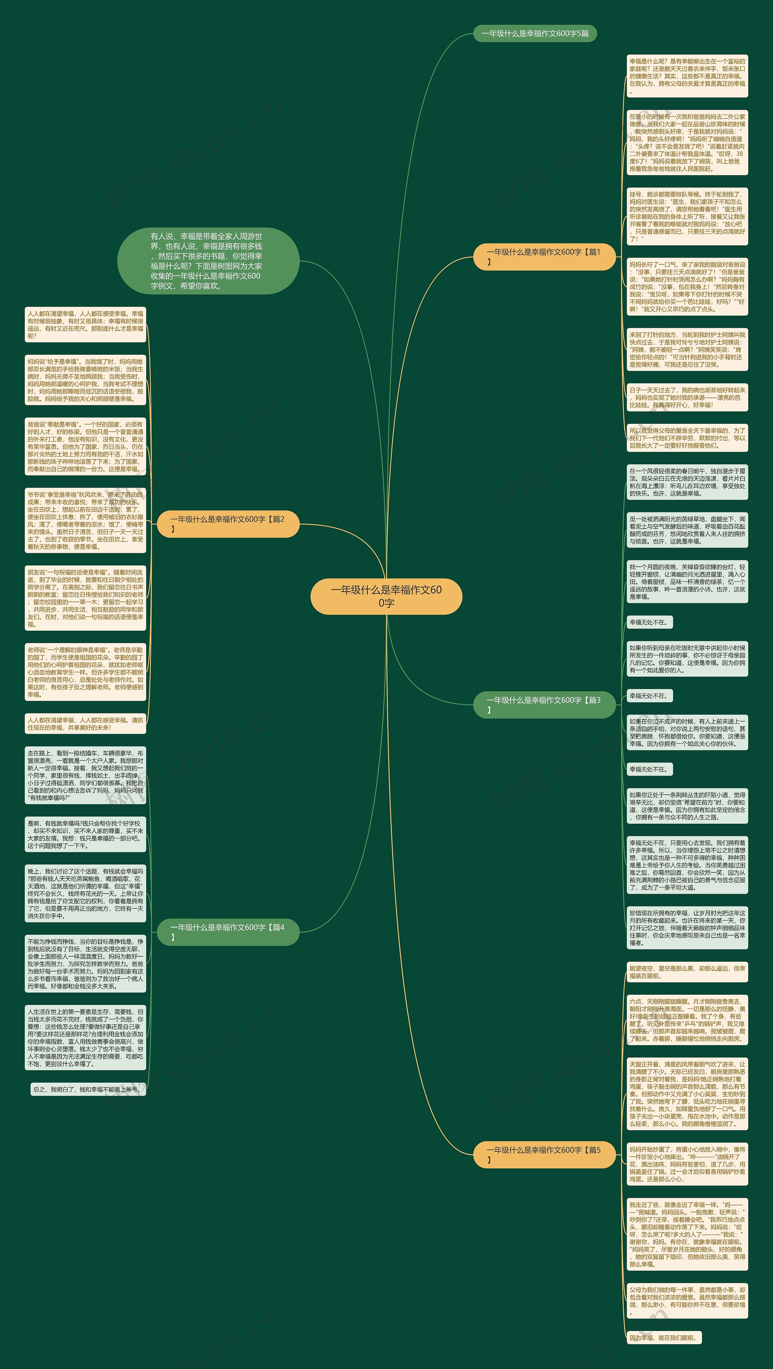 一年级什么是幸福作文600字思维导图