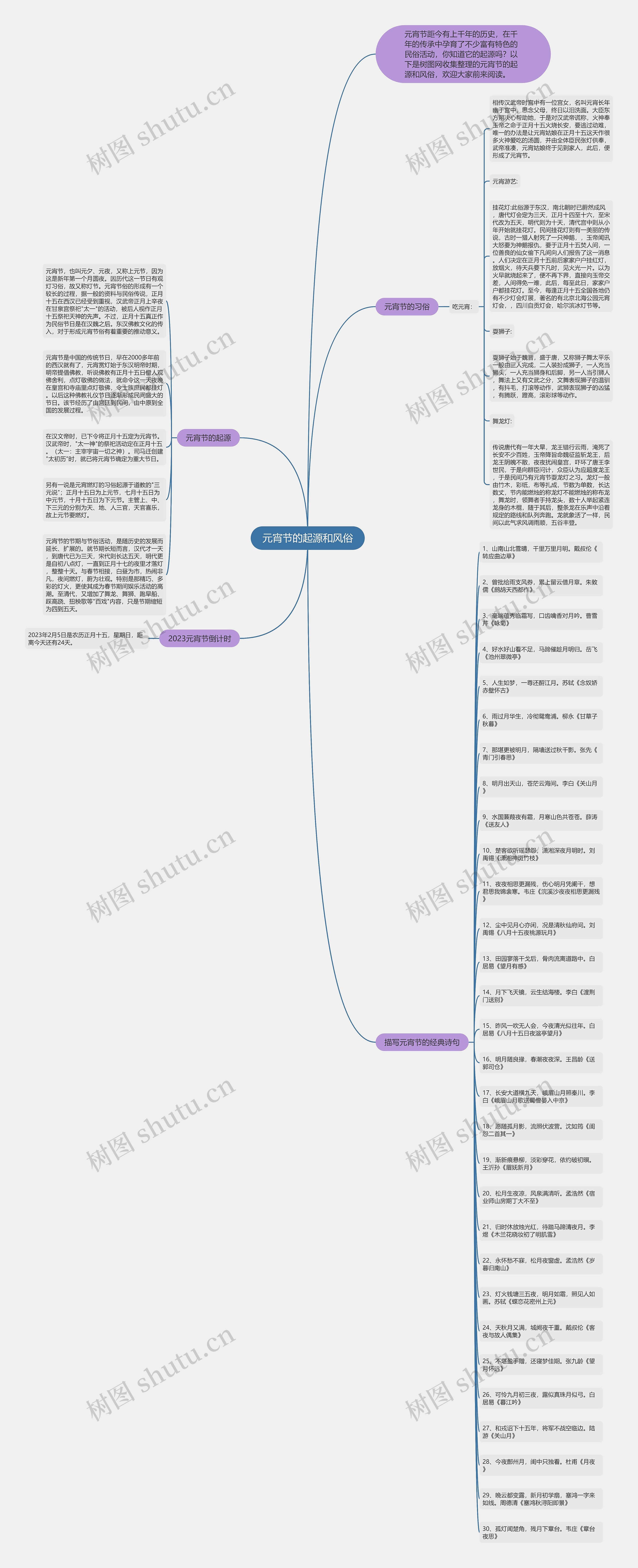 元宵节的起源和风俗思维导图