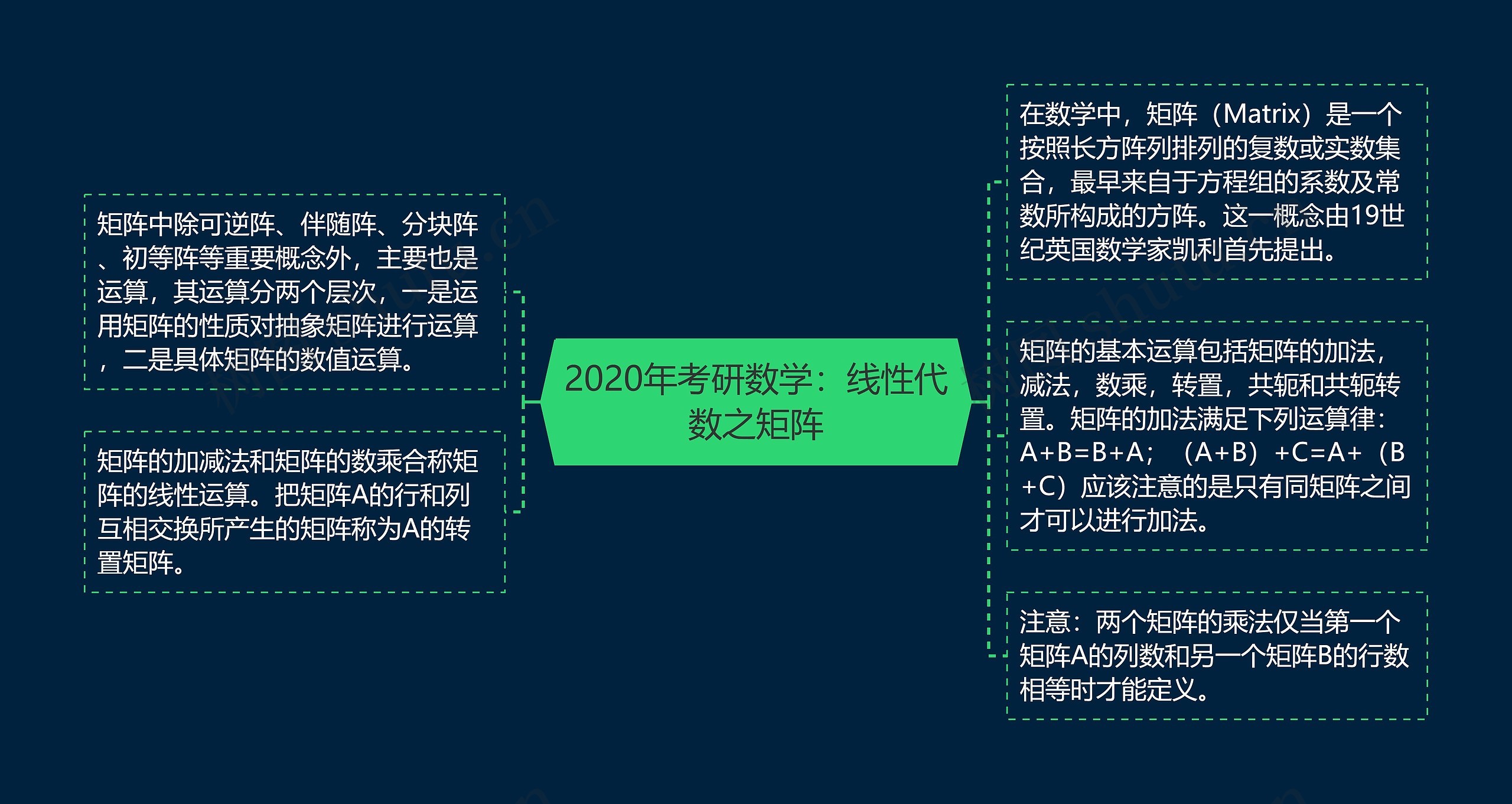 2020年考研数学：线性代数之矩阵