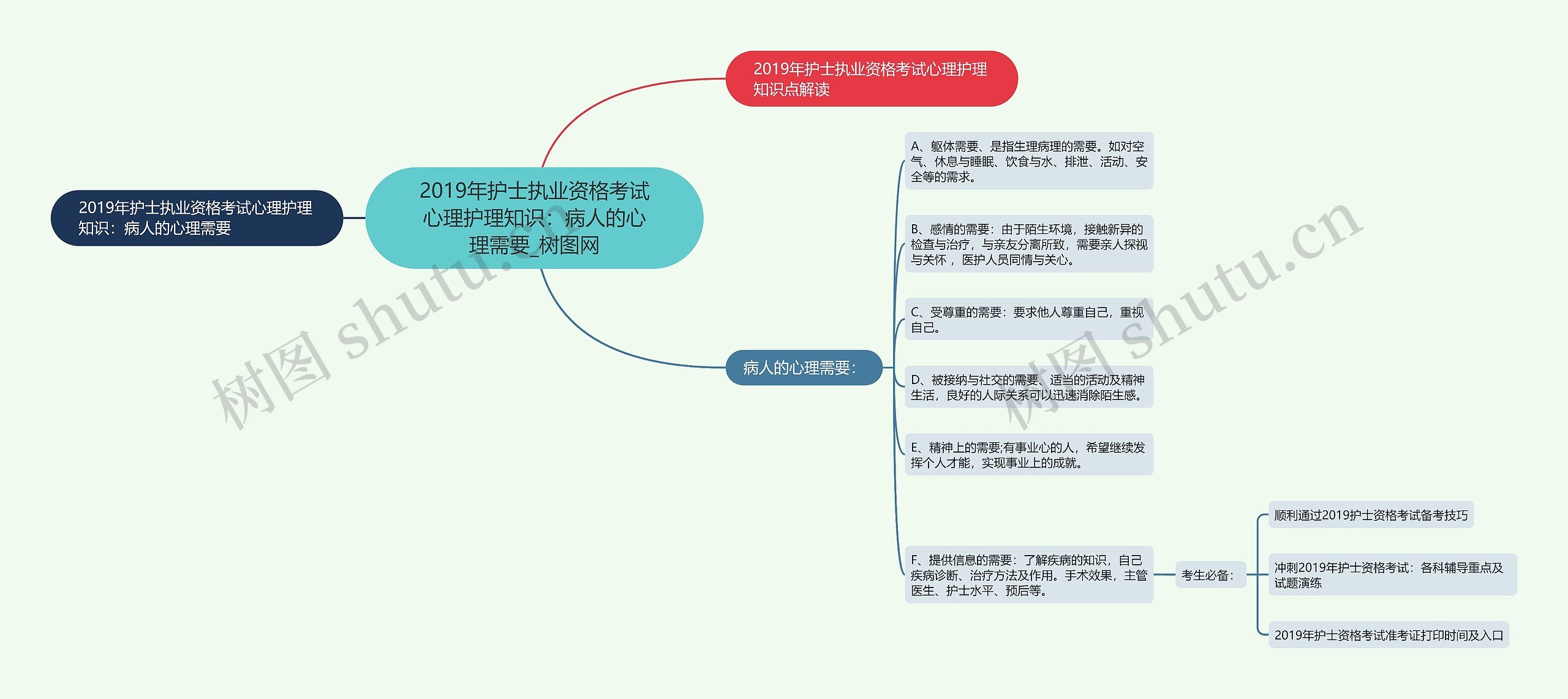 2019年护士执业资格考试心理护理知识:病人的心理需要 2019年护士执业资格考试心理护理知识:病人的心理需要