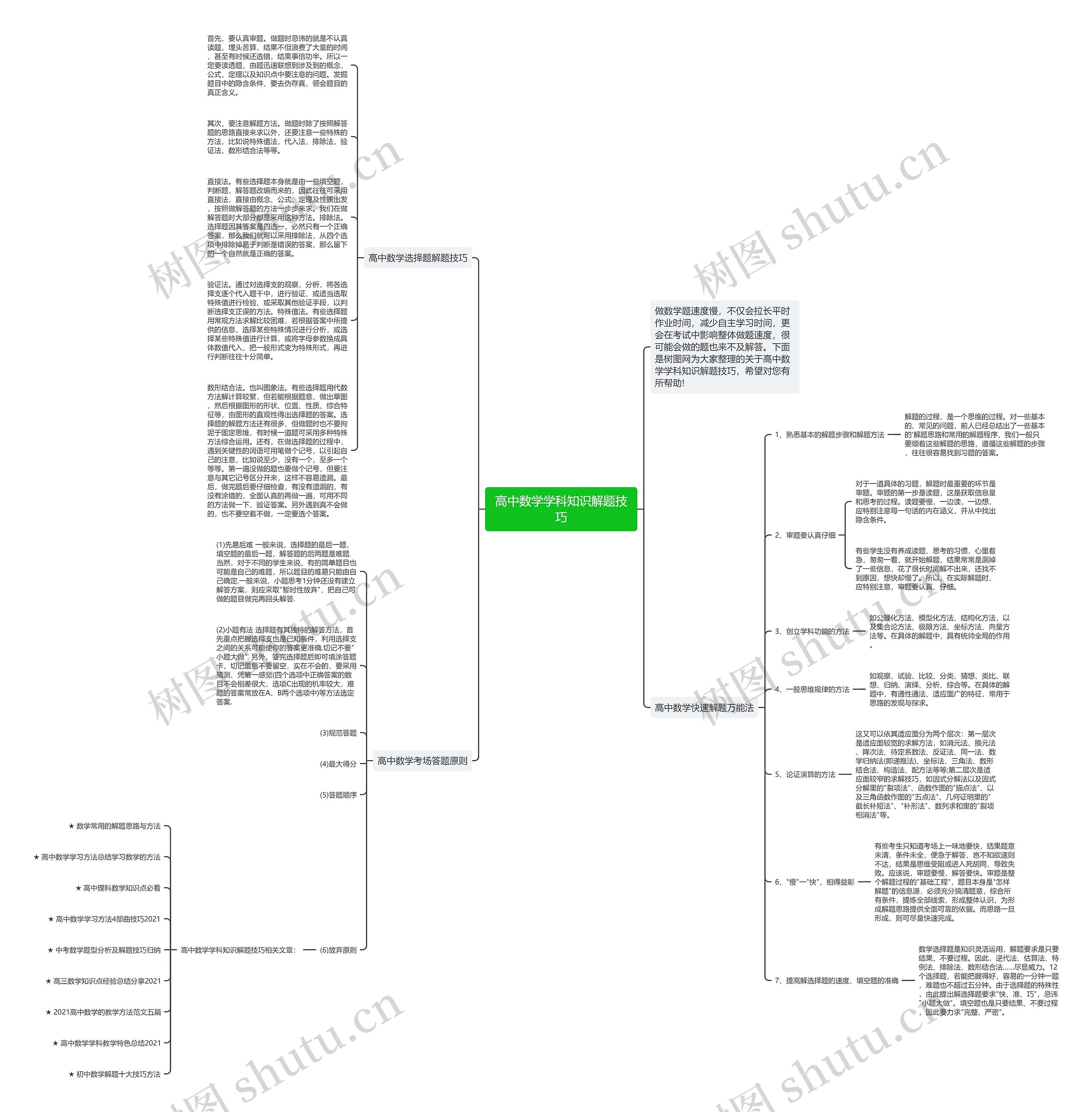 高中数学学科知识解题技巧思维导图