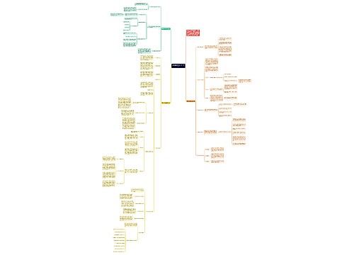 高考数学考前复习实用方法思维导图
