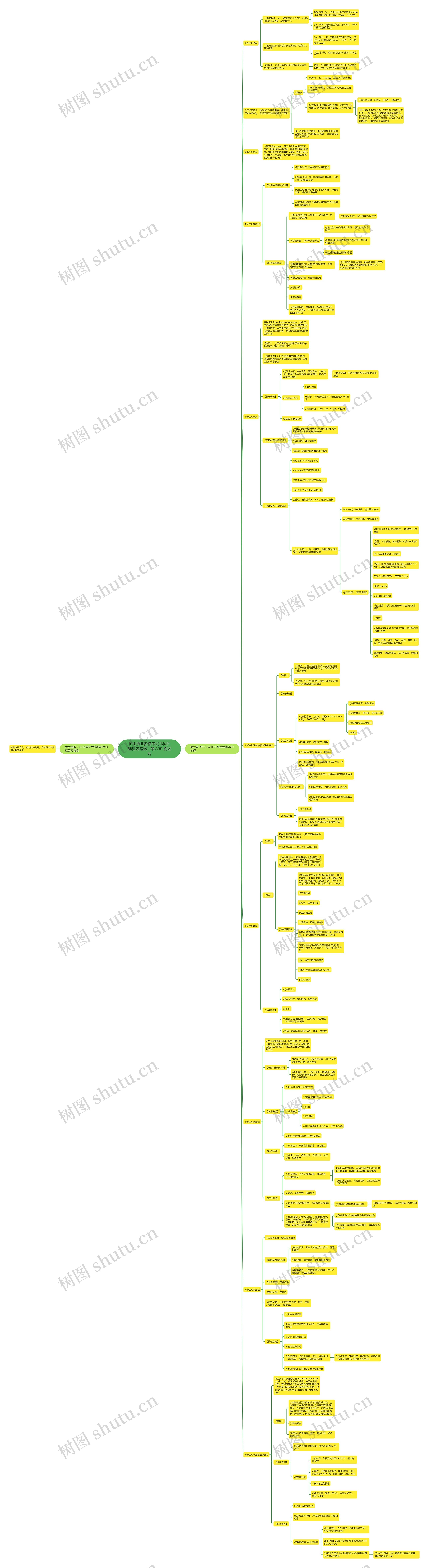 护士执业资格考试儿科护理复习笔记：第六章思维导图
