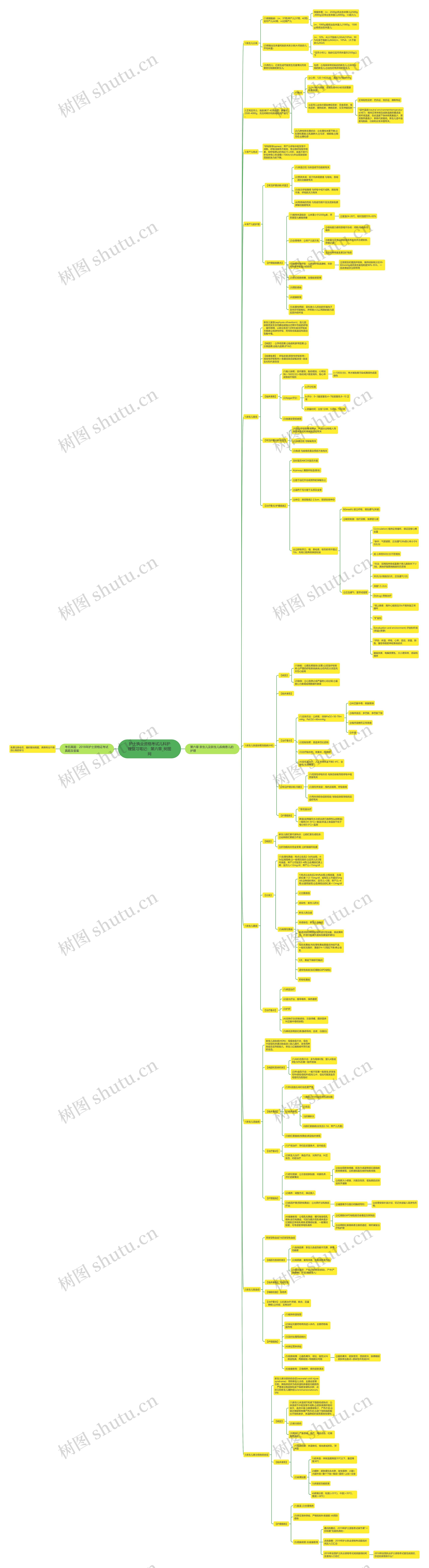 护士执业资格考试儿科护理复习笔记:第六章 护士执业资格考试儿科护理复习笔记:第六章