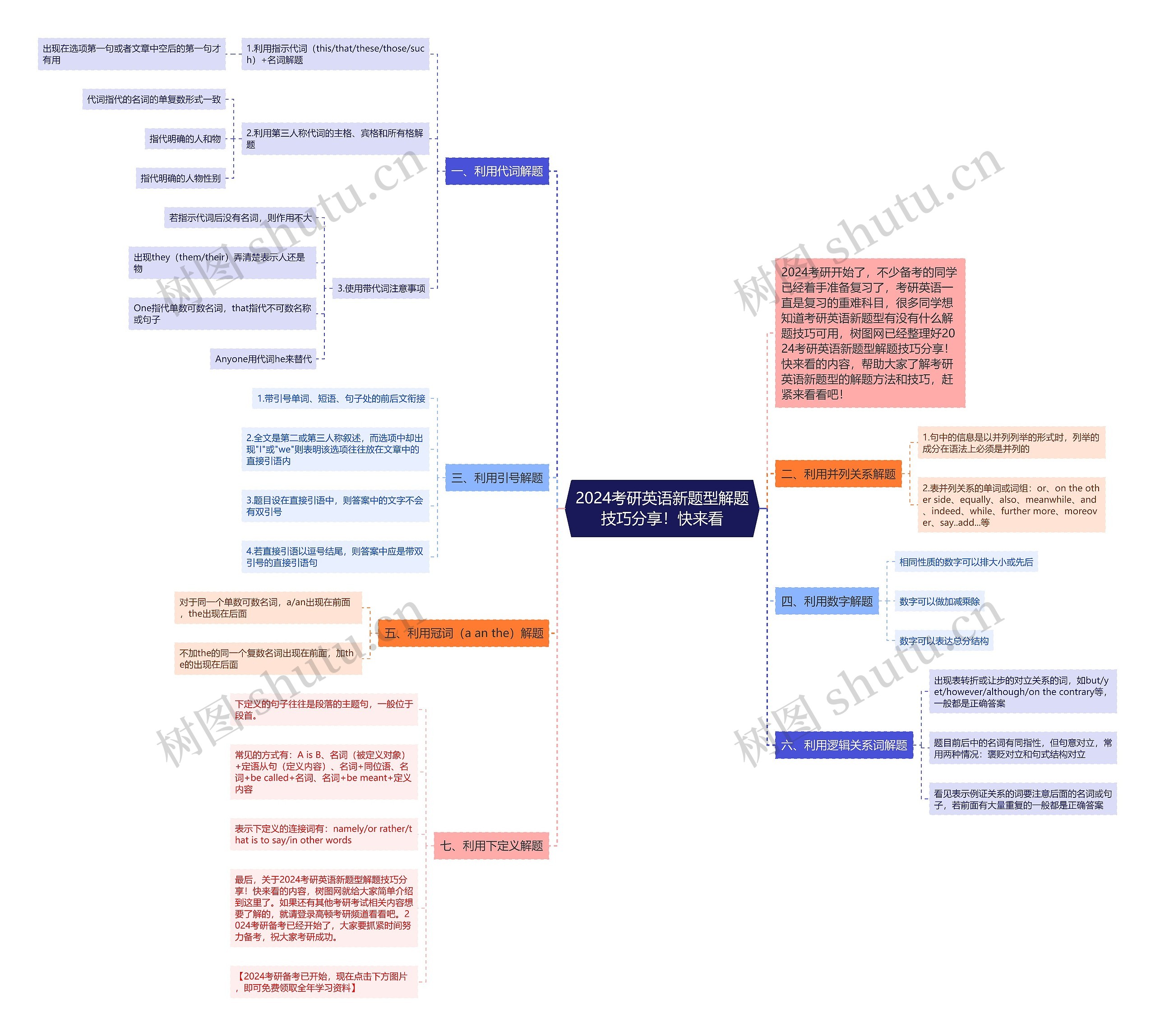2024考研英语新题型解题技巧分享!快来看 2024考研英语新题型解题技巧分享!快来看