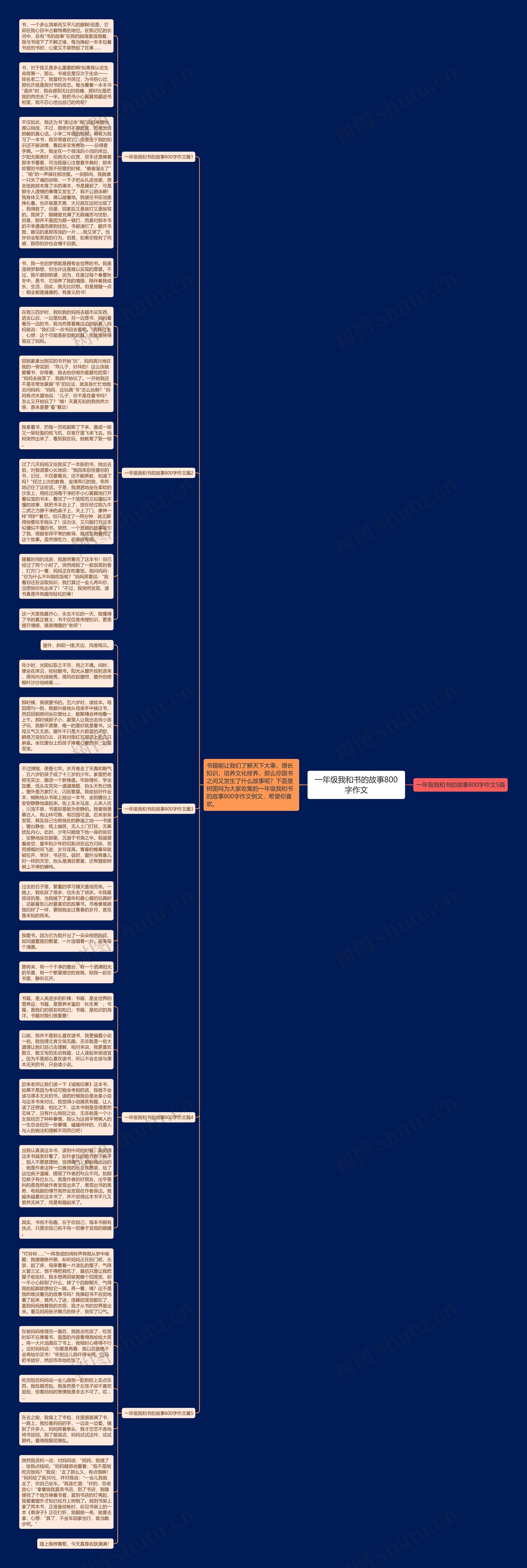 一年级我和书的故事800字作文思维导图