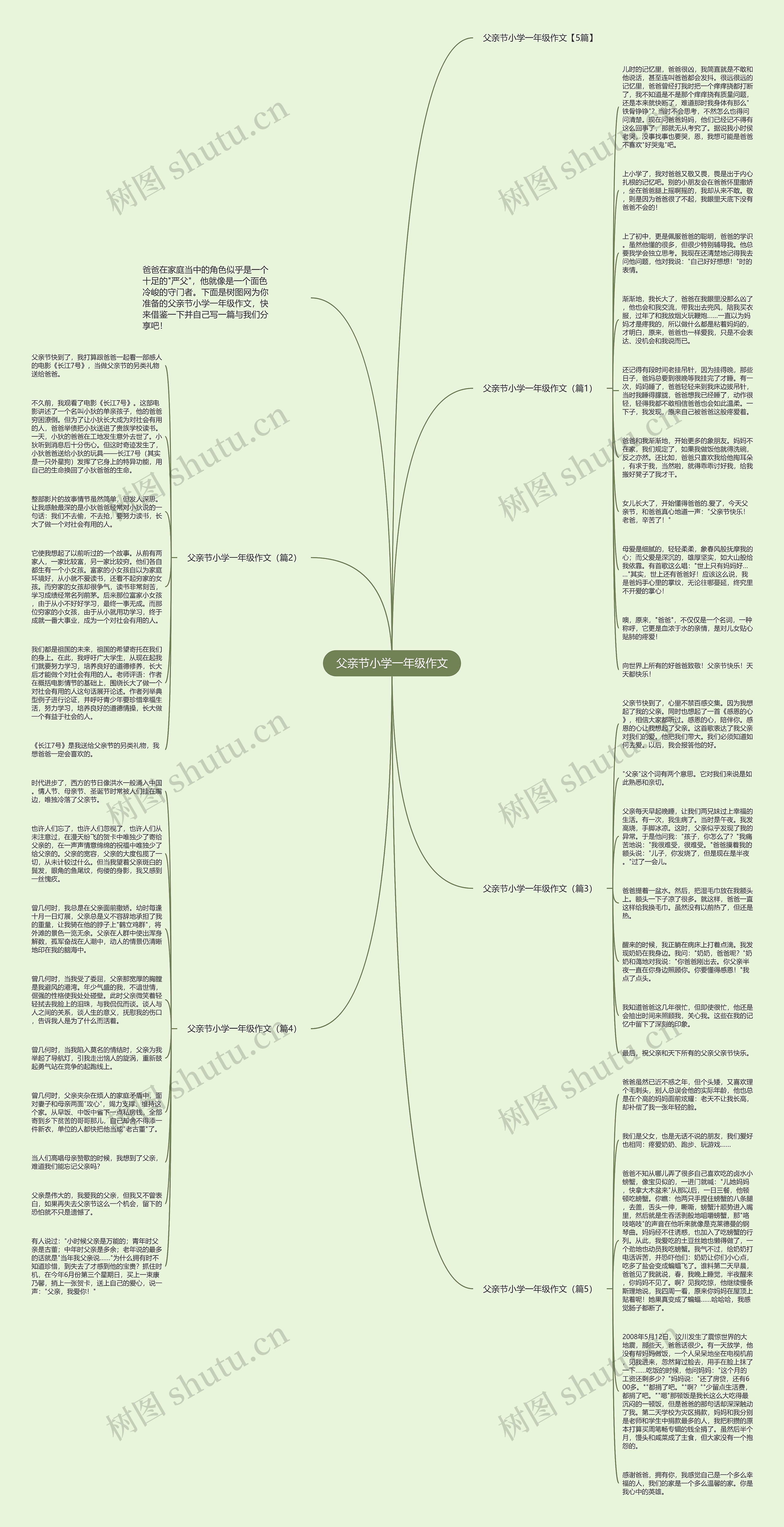 父亲节小学一年级作文思维导图