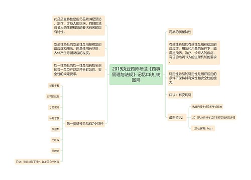 2019执业药师考试《药事管理与法规》记忆口诀