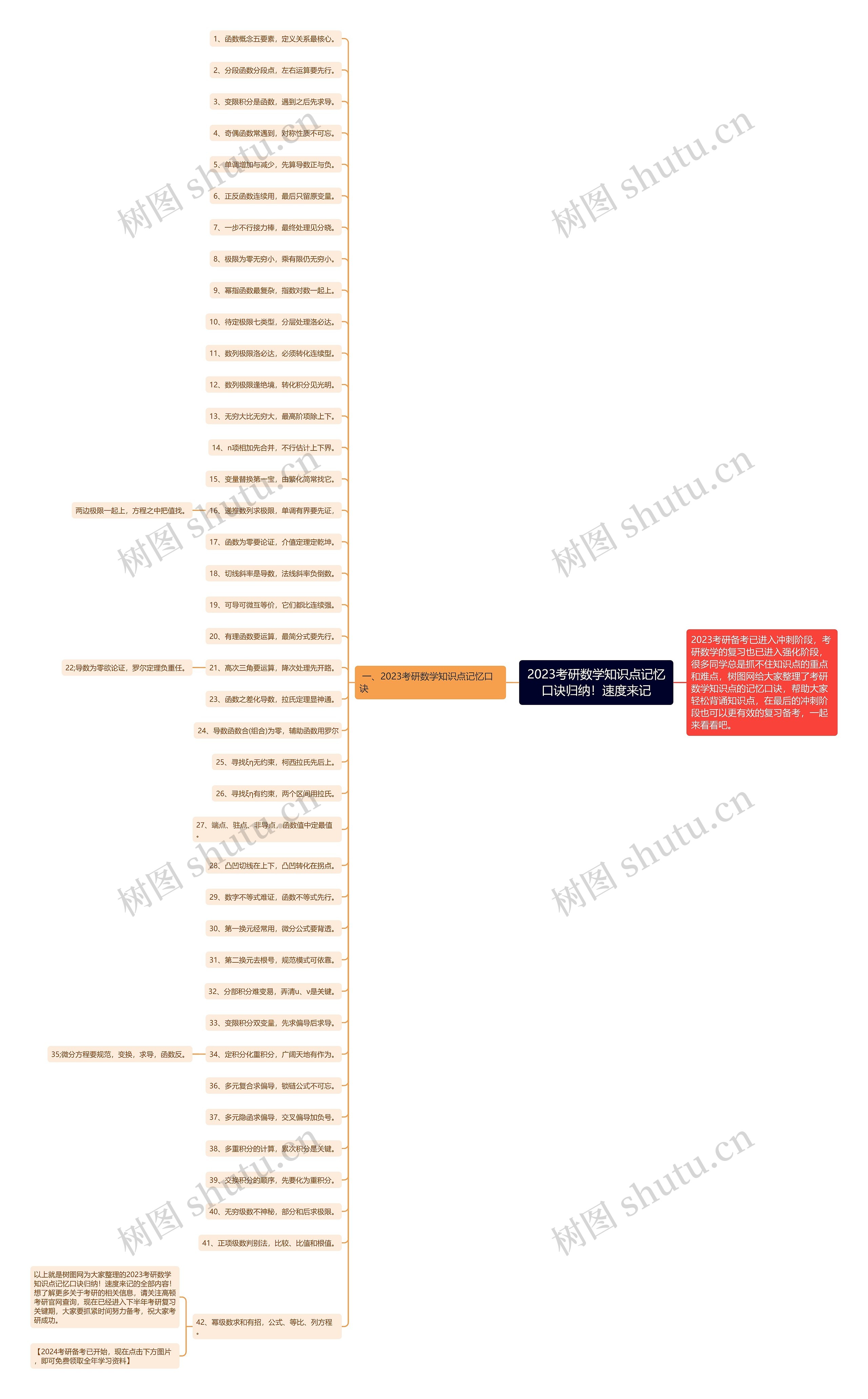 2023考研数学知识点记忆口诀归纳!速度来记 2023考研数学知识点记忆口诀归纳!速度来记