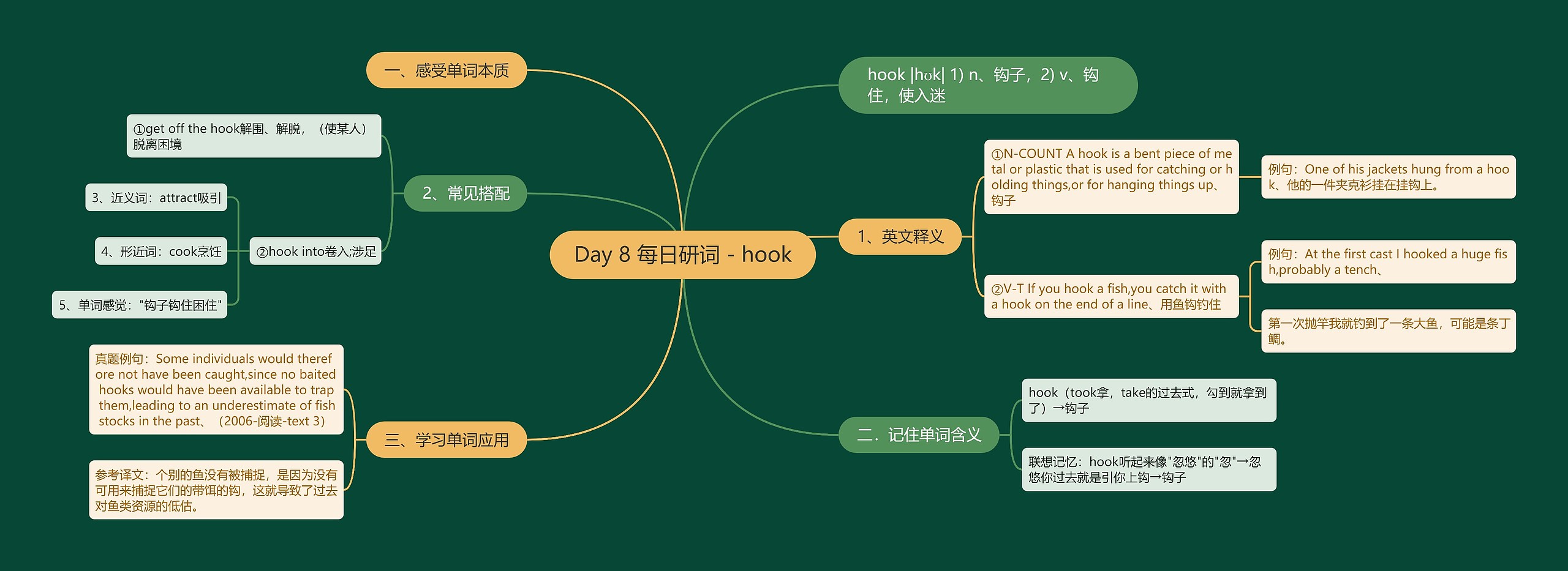 Day 8 每日研词 - hook Day 8 每日研词 - hook