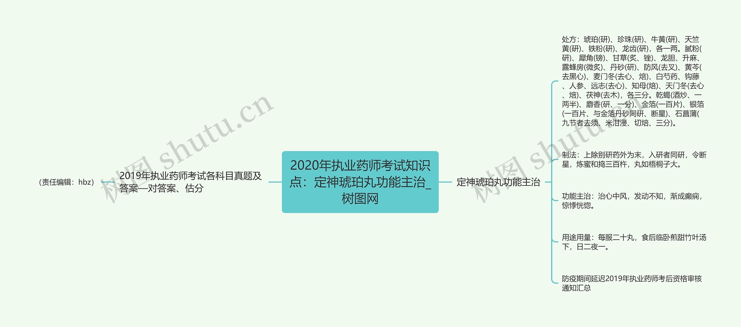 2020年执业药师考试知识点：定神琥珀丸功能主治