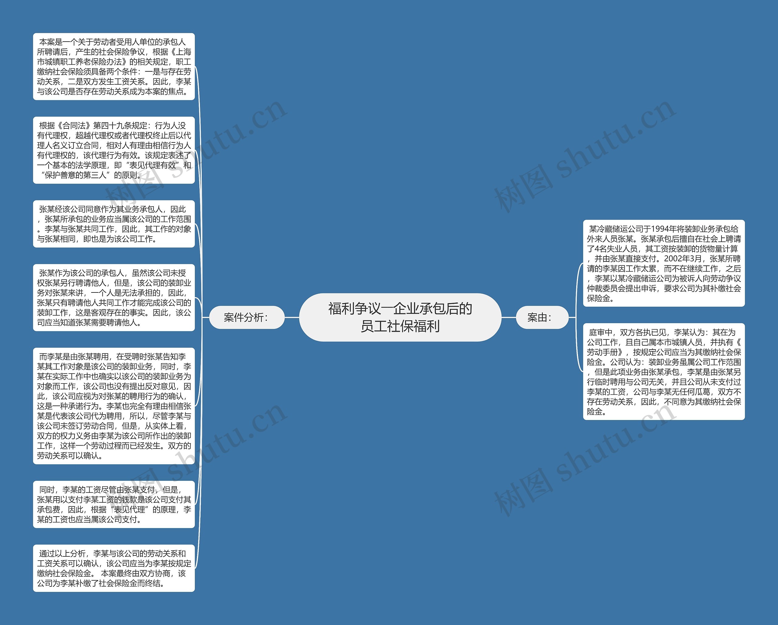 福利争议――企业承包后的员工社保福利