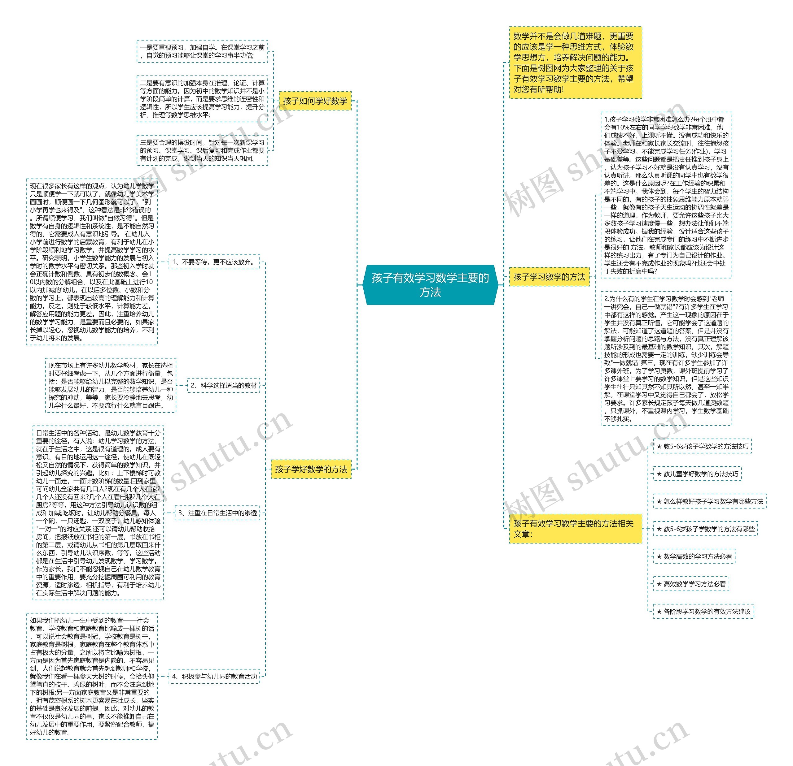 孩子有效学习数学主要的方法思维导图