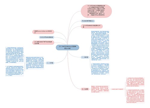 2013年司法考试主观题解题全攻略