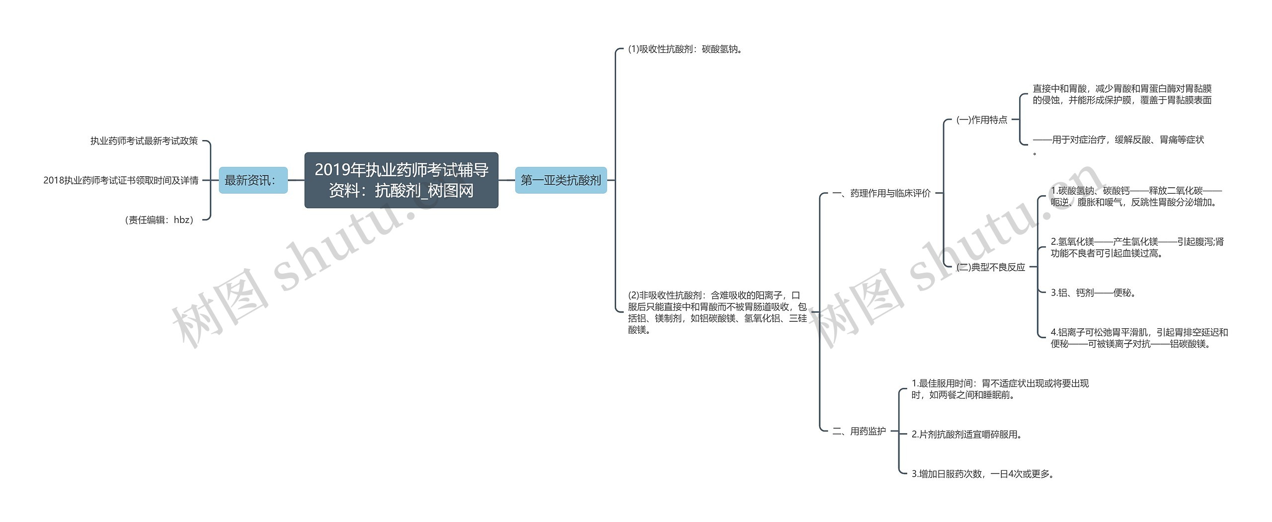 2019年执业药师考试辅导资料：抗酸剂