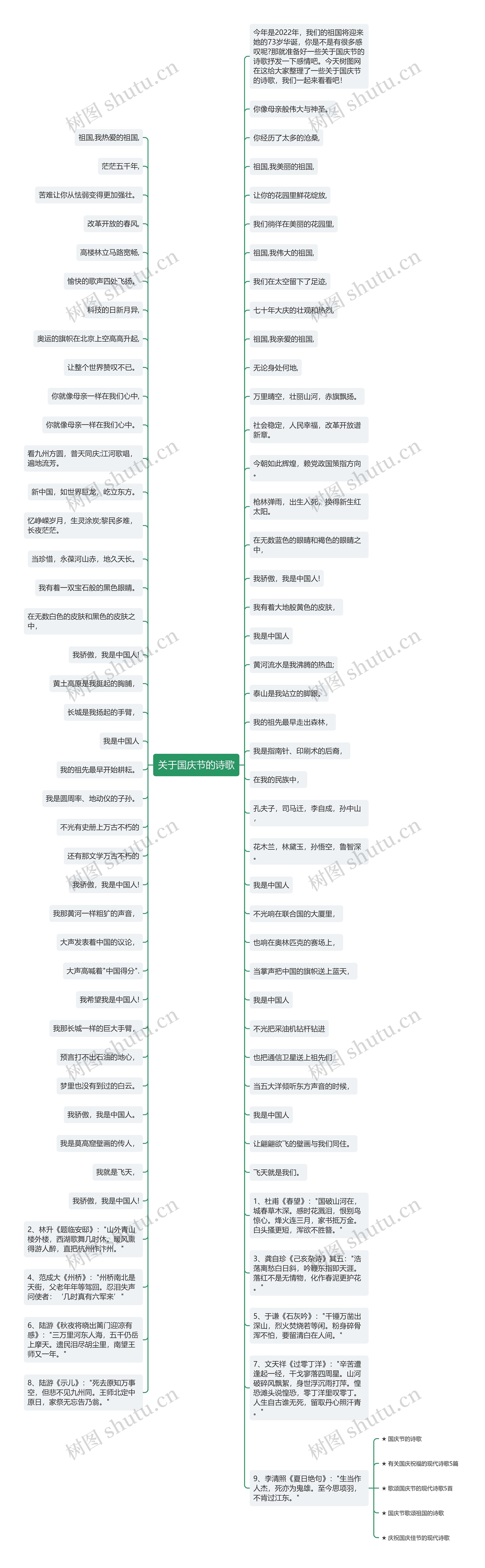 关于国庆节的诗歌思维导图