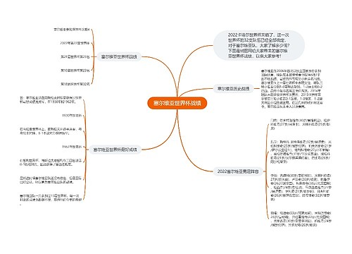 塞尔维亚世界杯战绩