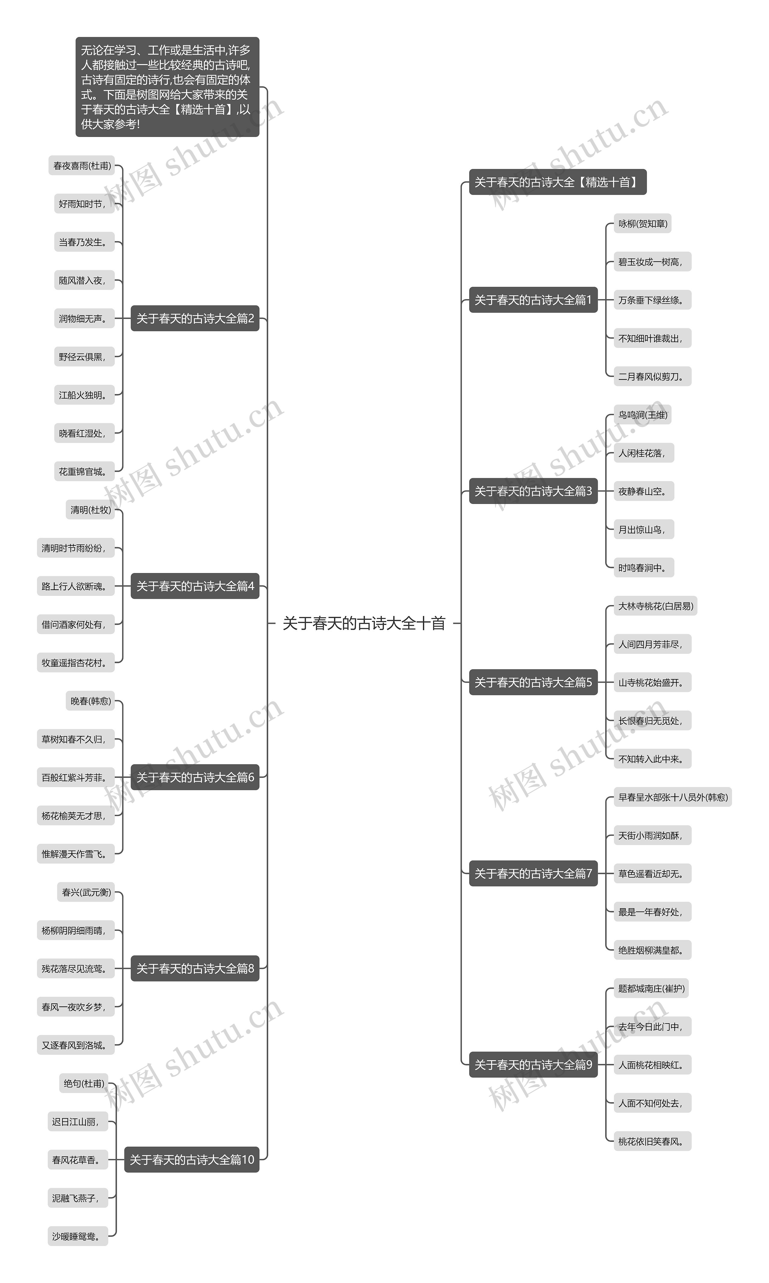 关于春天的古诗大全十首思维导图