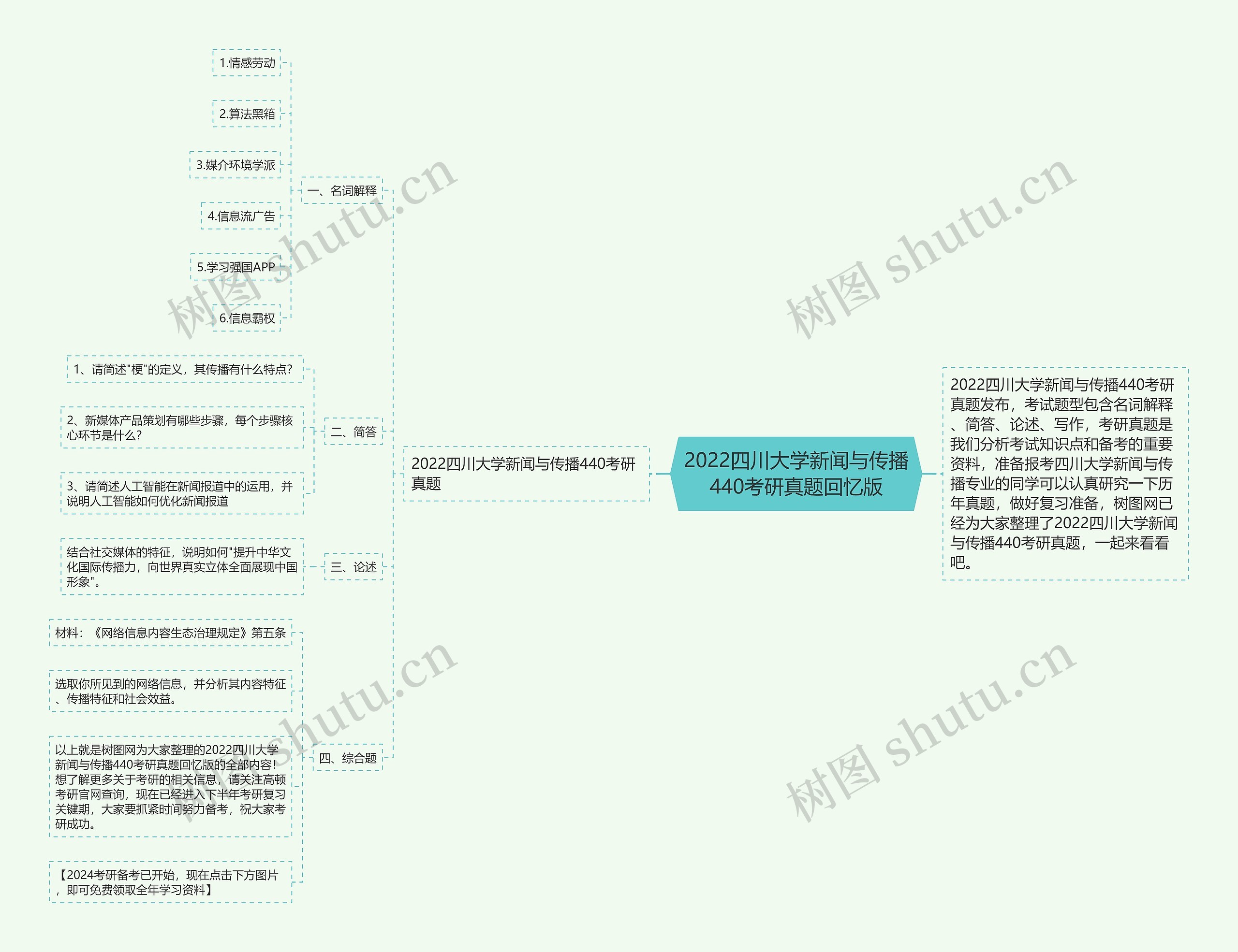 2022四川大学新闻与传播440考研真题回忆版思维导图