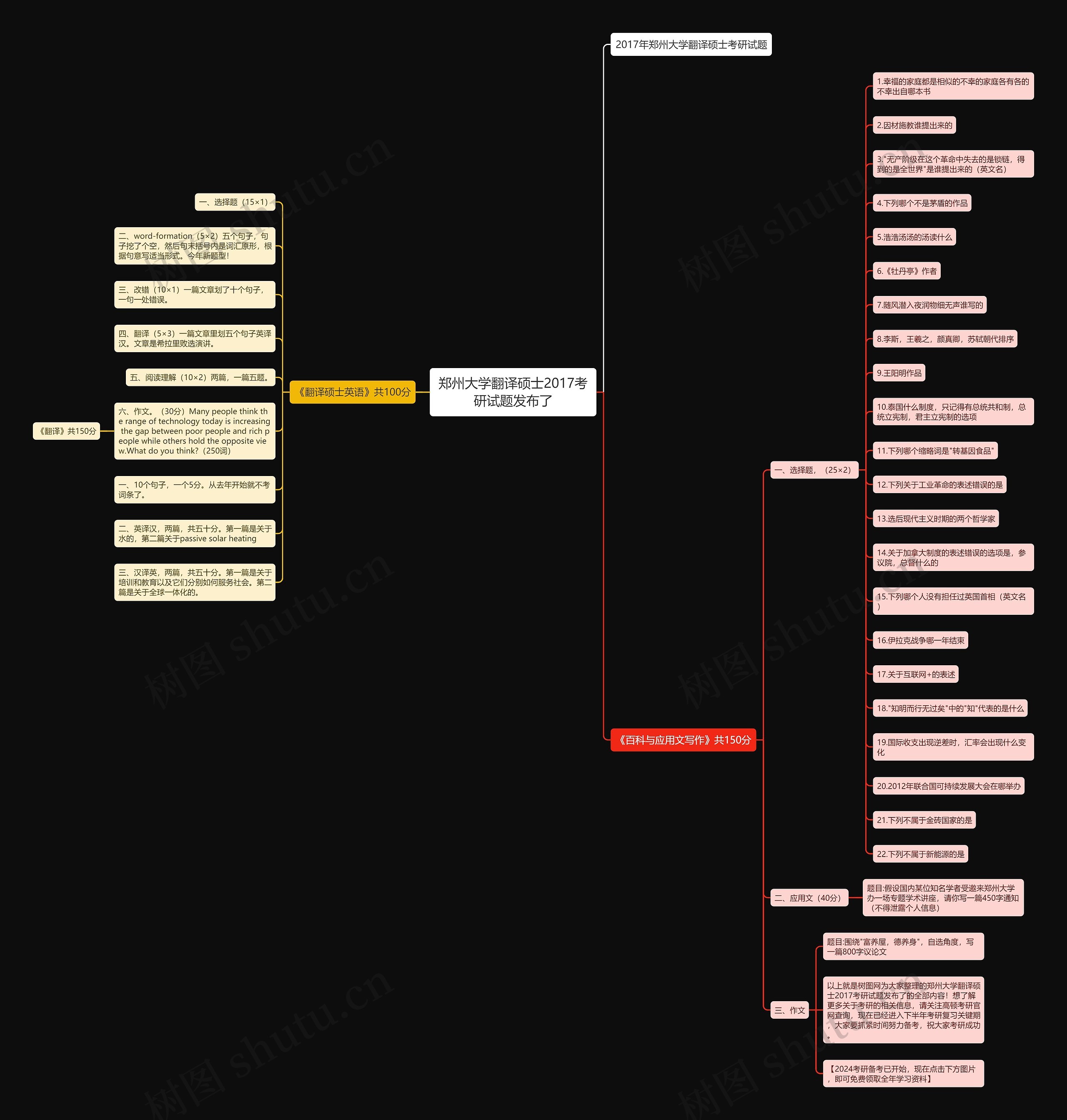 郑州大学翻译硕士2017考研试题发布了 郑州大学翻译硕士2017考研试题发布了