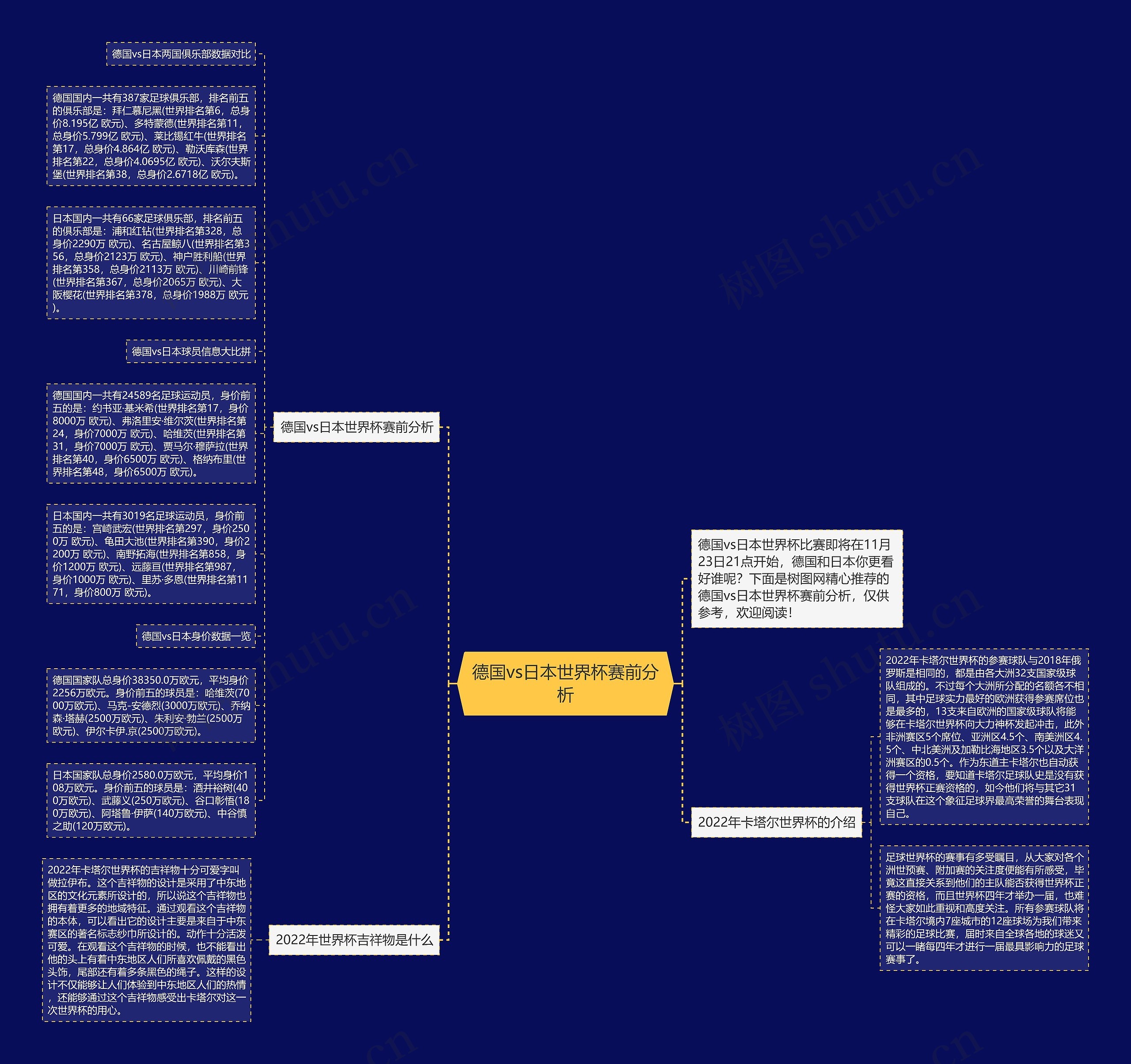 德国vs日本世界杯赛前分析思维导图