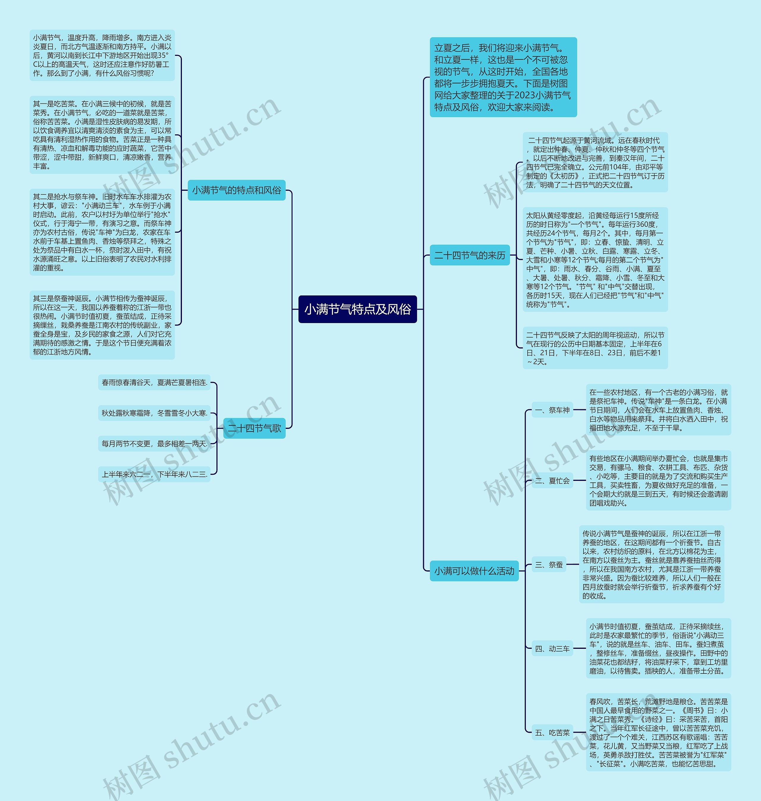 小满节气特点及风俗思维导图