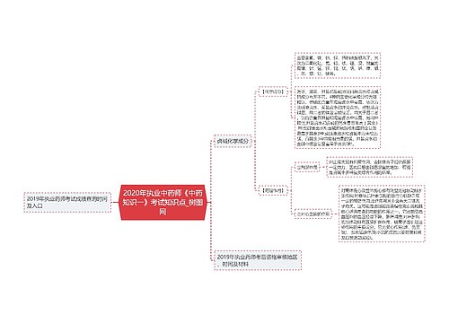 2020年执业中药师《中药知识一》考试知识点