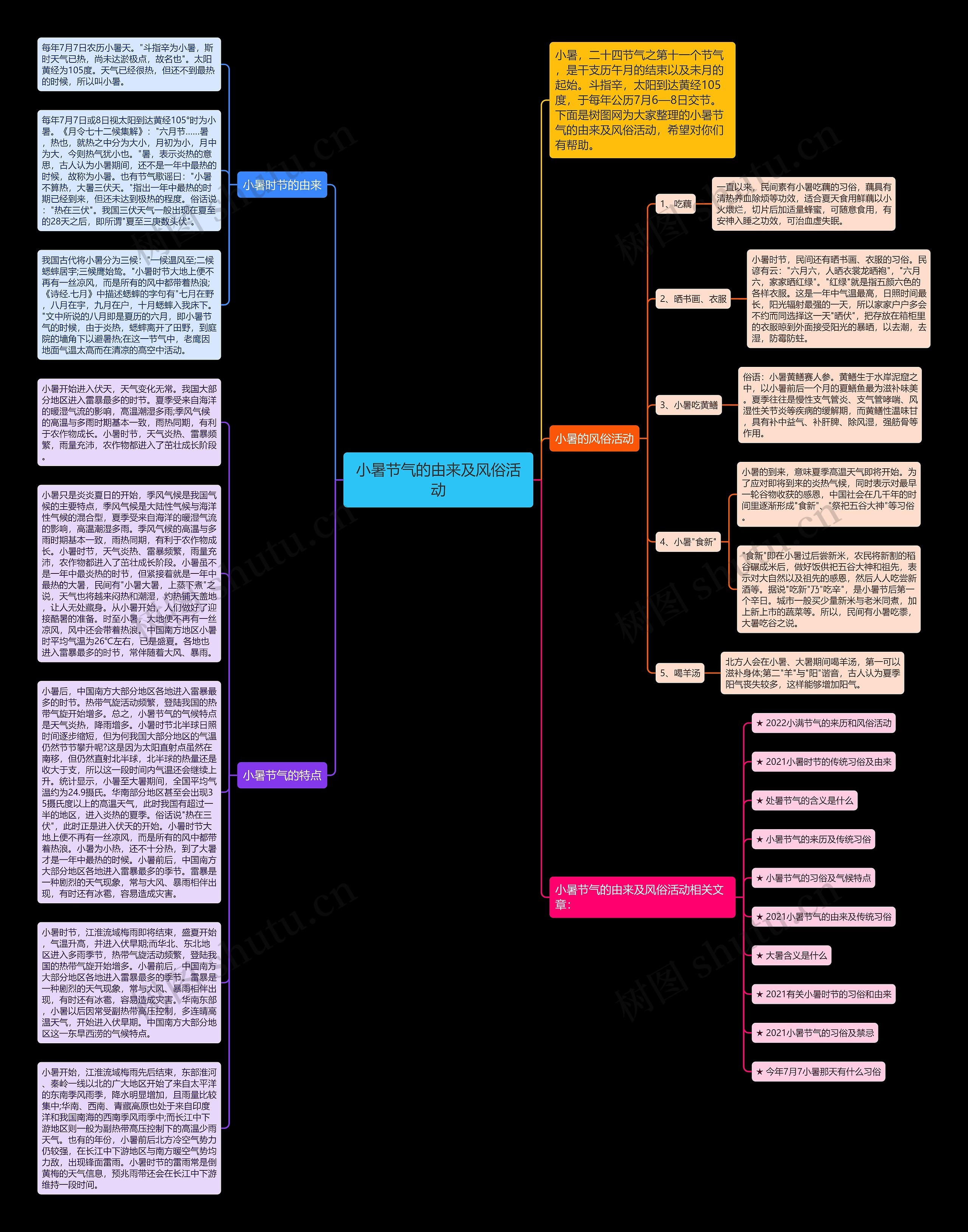 小暑节气的由来及风俗活动思维导图