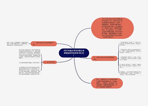 2023中南大学会计硕士考研复试科目及参考书汇总！