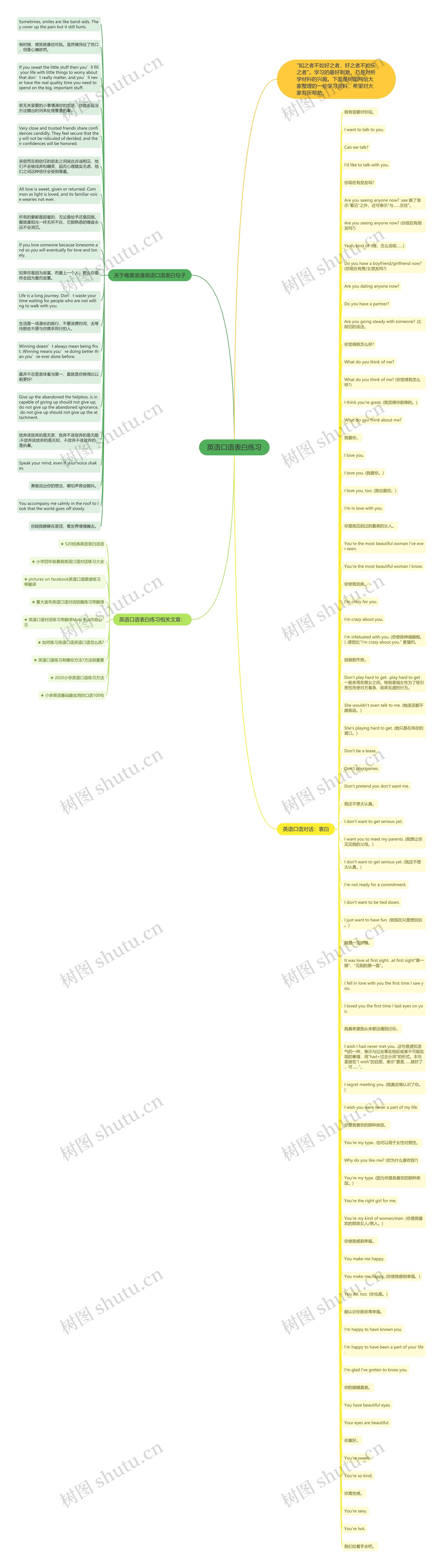 英语口语表白练习思维导图高清图 英语口语表白练习思维导图