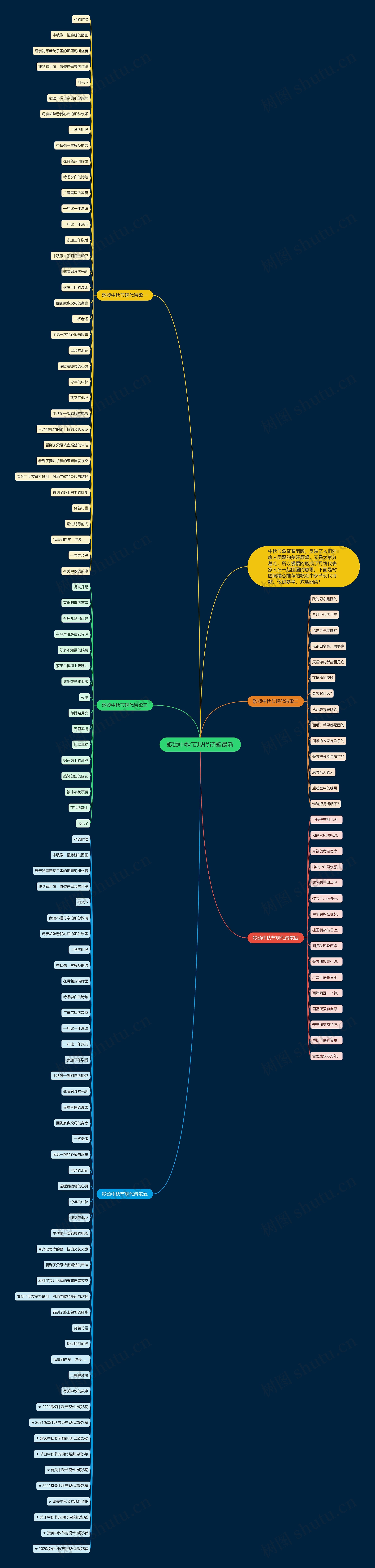 歌颂中秋节现代诗歌最新思维导图
