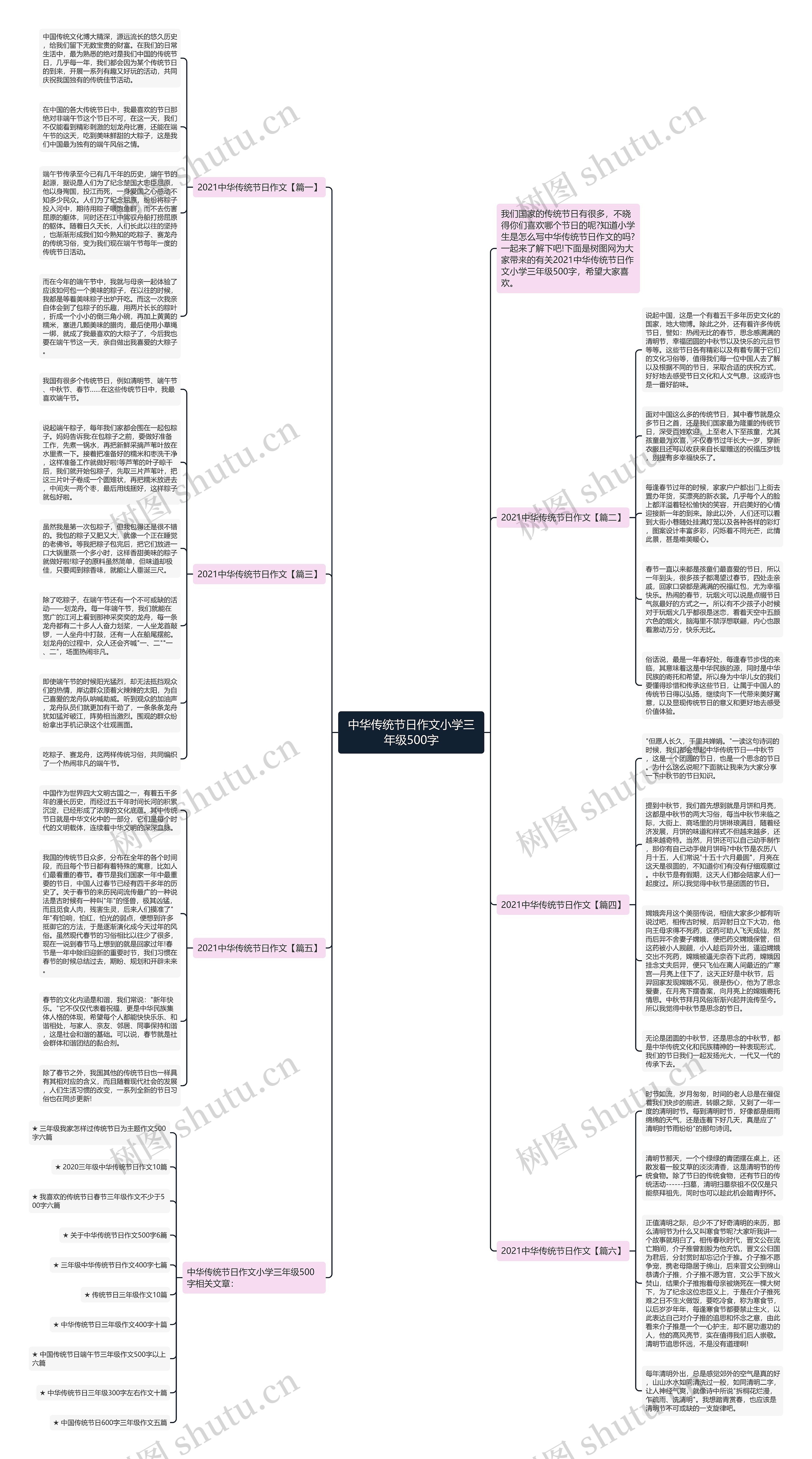 中华传统节日作文小学三年级500字思维导图