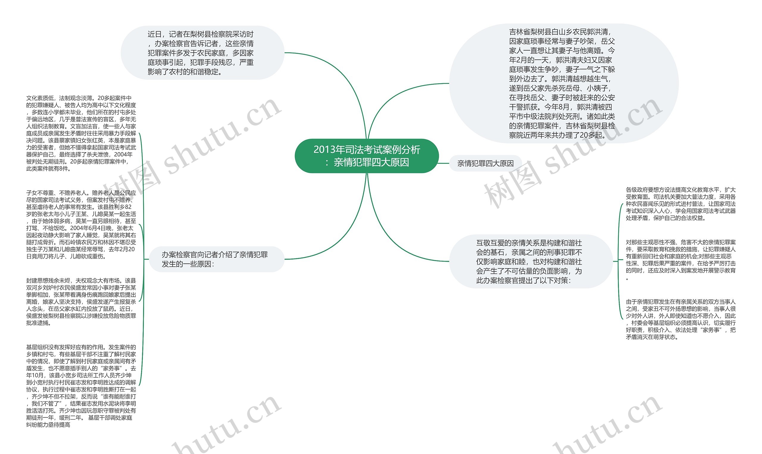 2013年司法考试案例分析：亲情犯罪四大原因