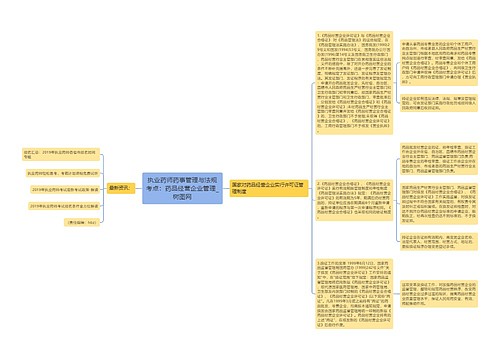 执业药师药事管理与法规考点：药品经营企业管理