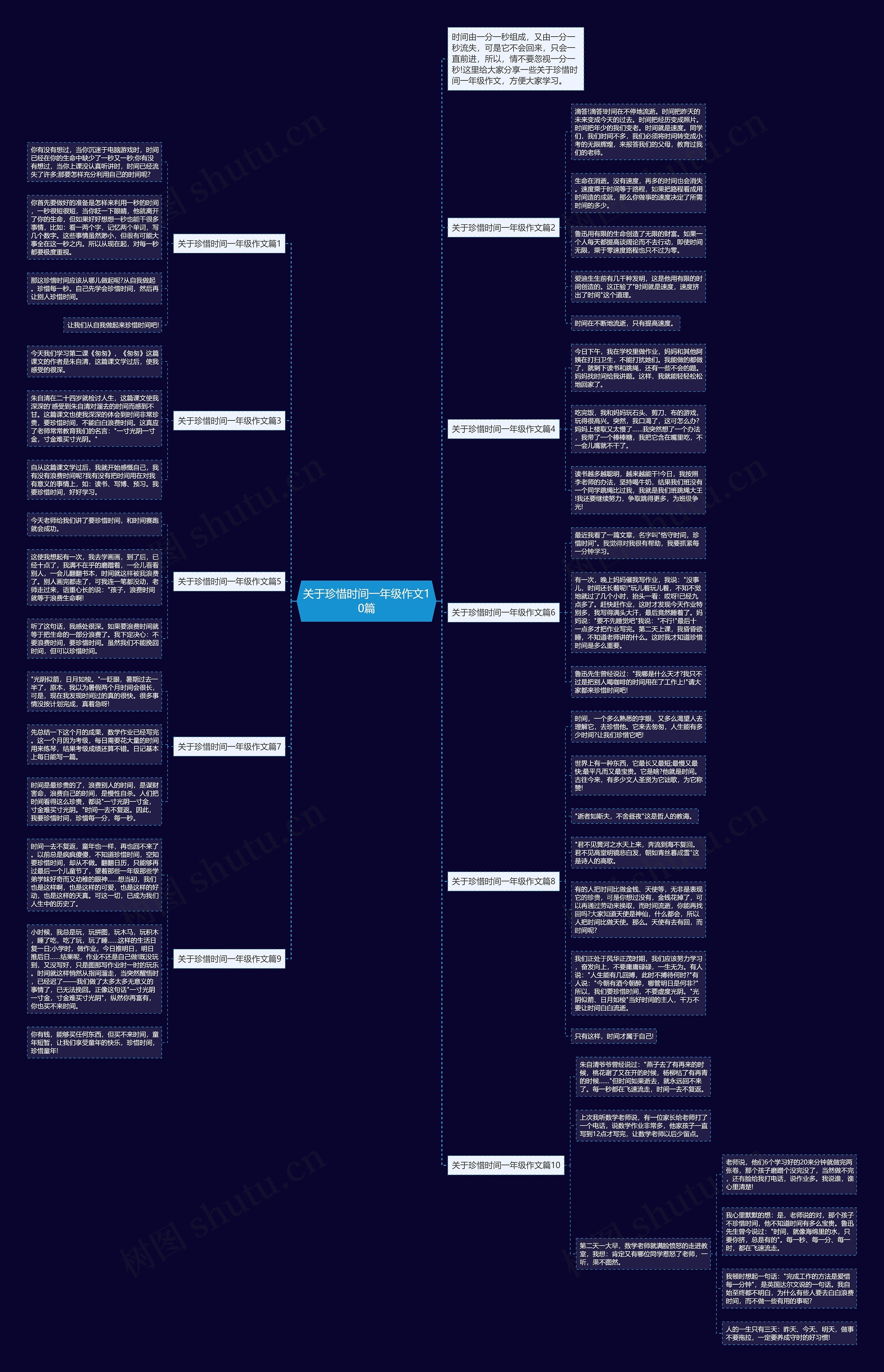 关于珍惜时间一年级作文10篇思维导图