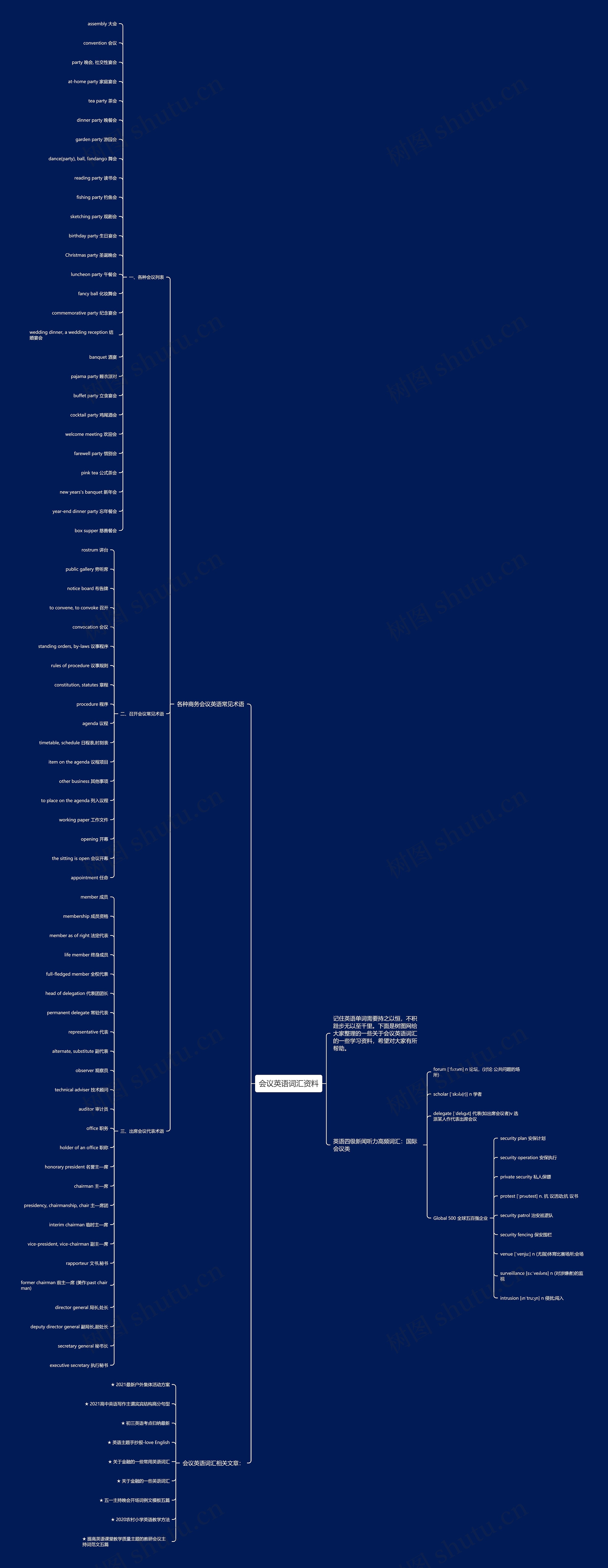 会议英语词汇资料思维导图