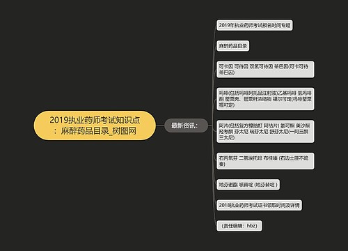 2019执业药师考试知识点：麻醉药品目录