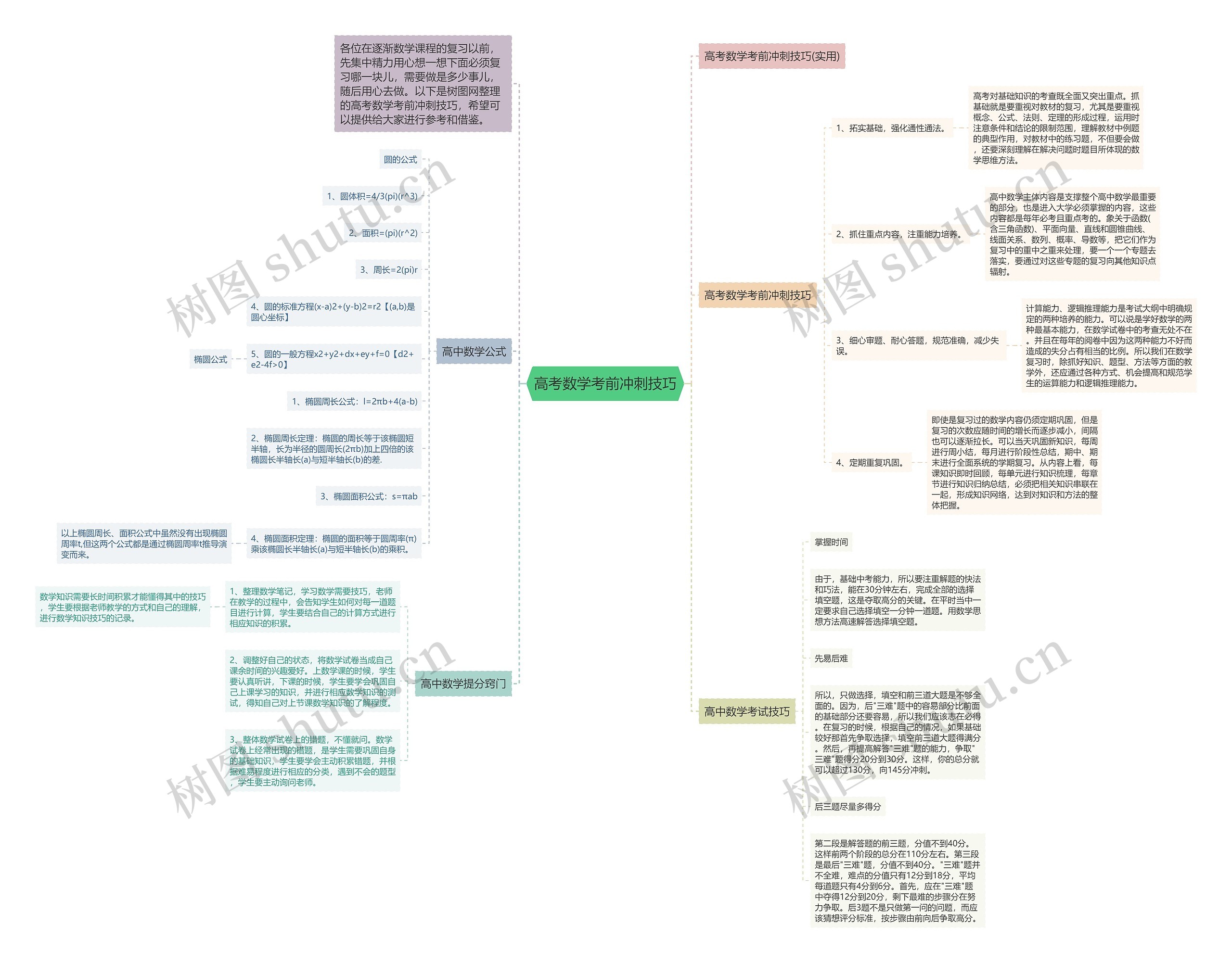 高考数学考前冲刺技巧 高考数学考前冲刺技巧