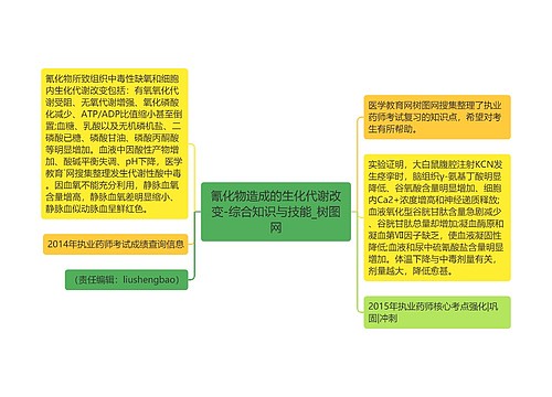 氰化物造成的生化代谢改变-综合知识与技能