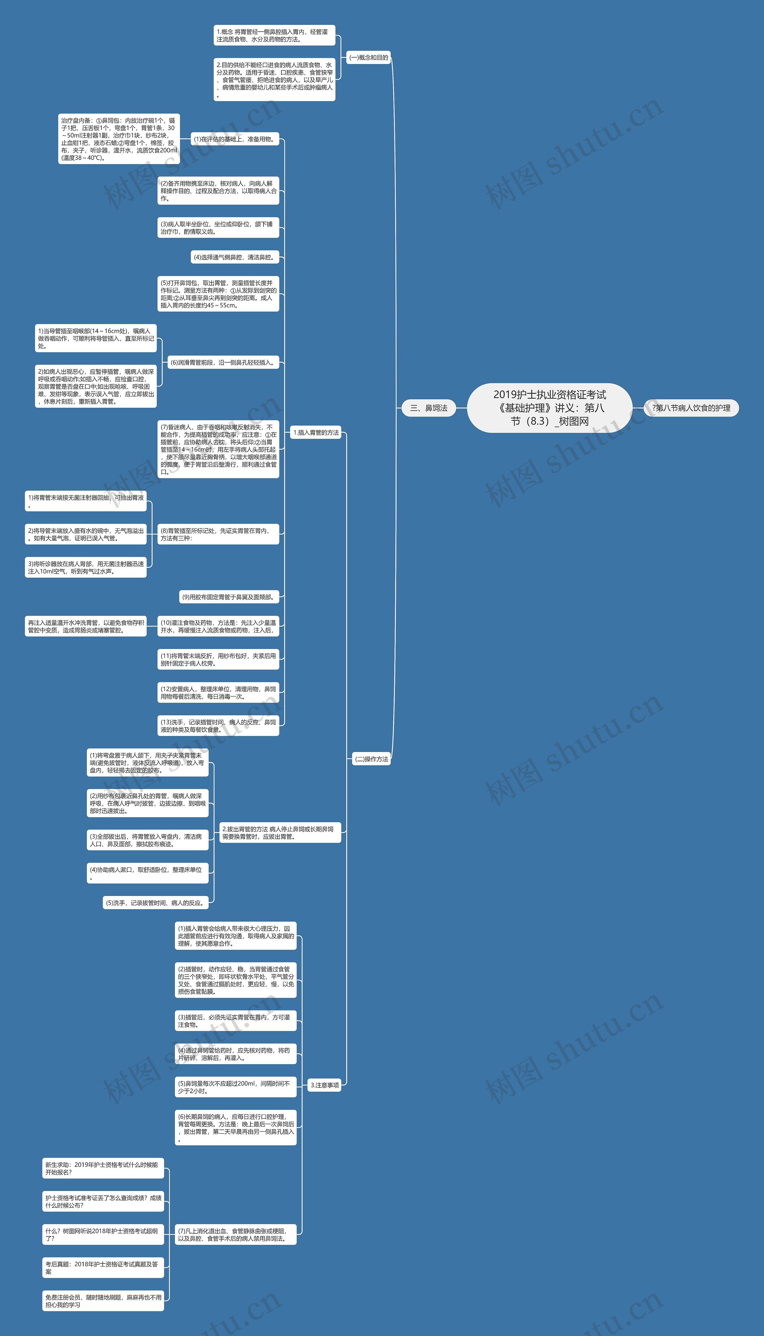 2019护士执业资格证考试《基础护理》讲义：第八节（8.3）思维导图