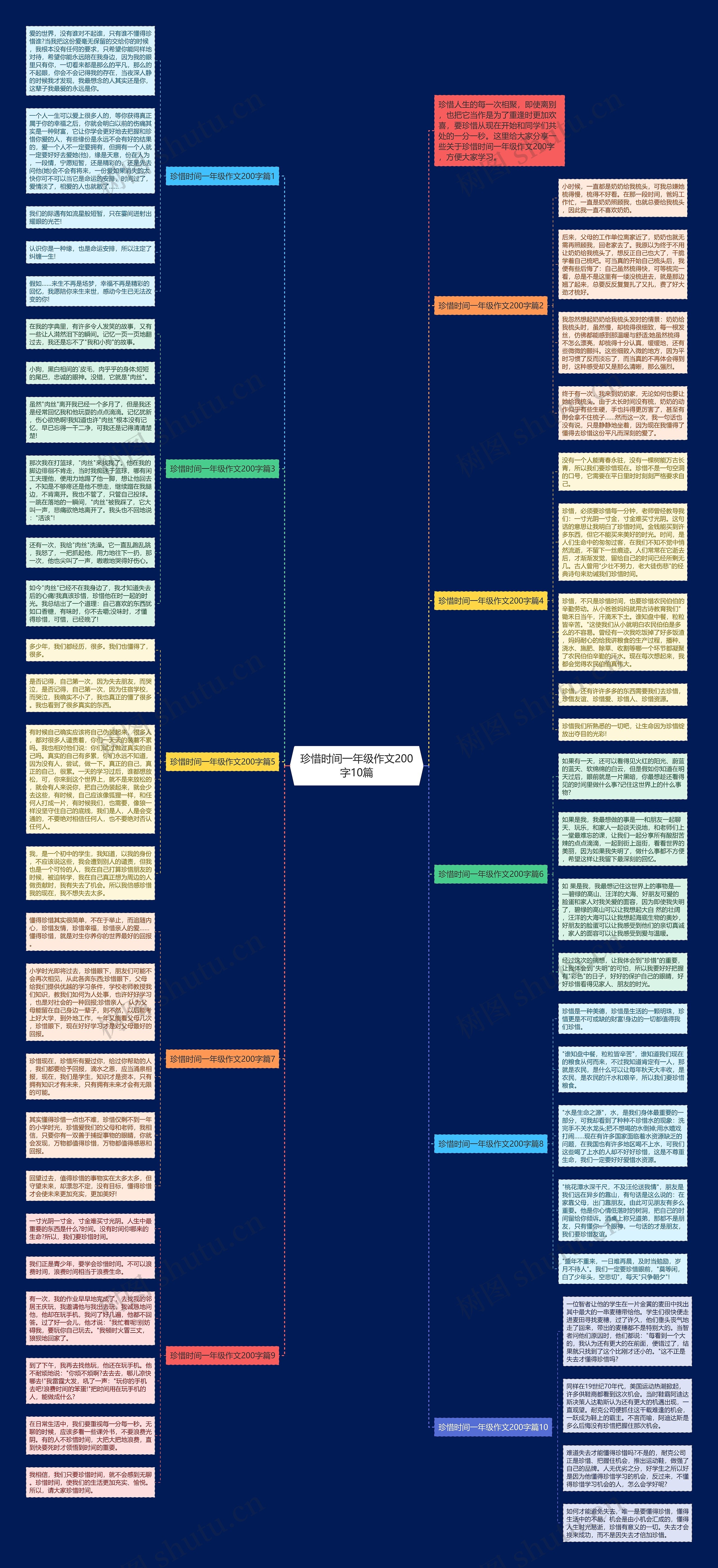 珍惜时间一年级作文200字10篇思维导图