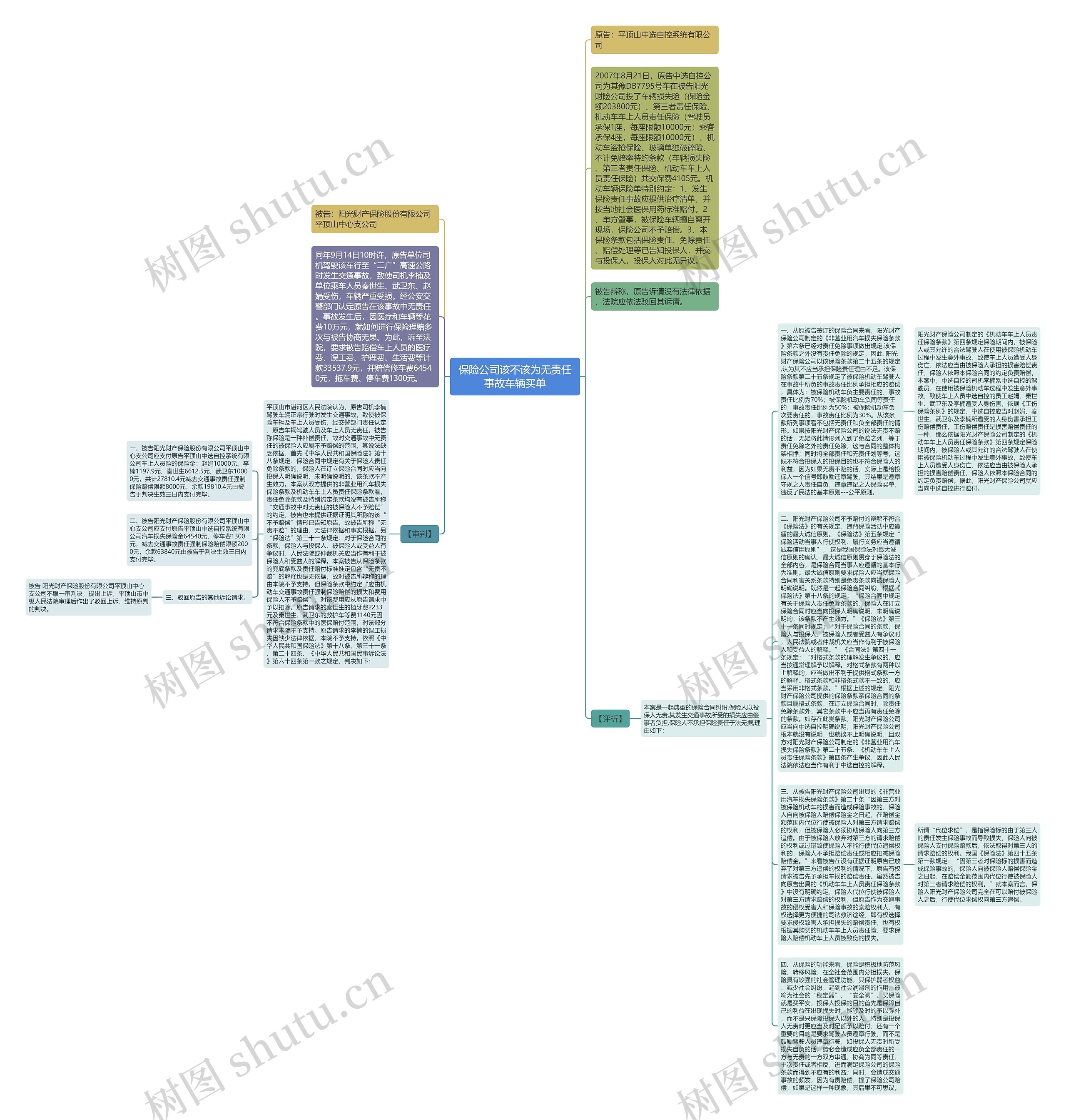 保险公司该不该为无责任事故车辆买单思维导图