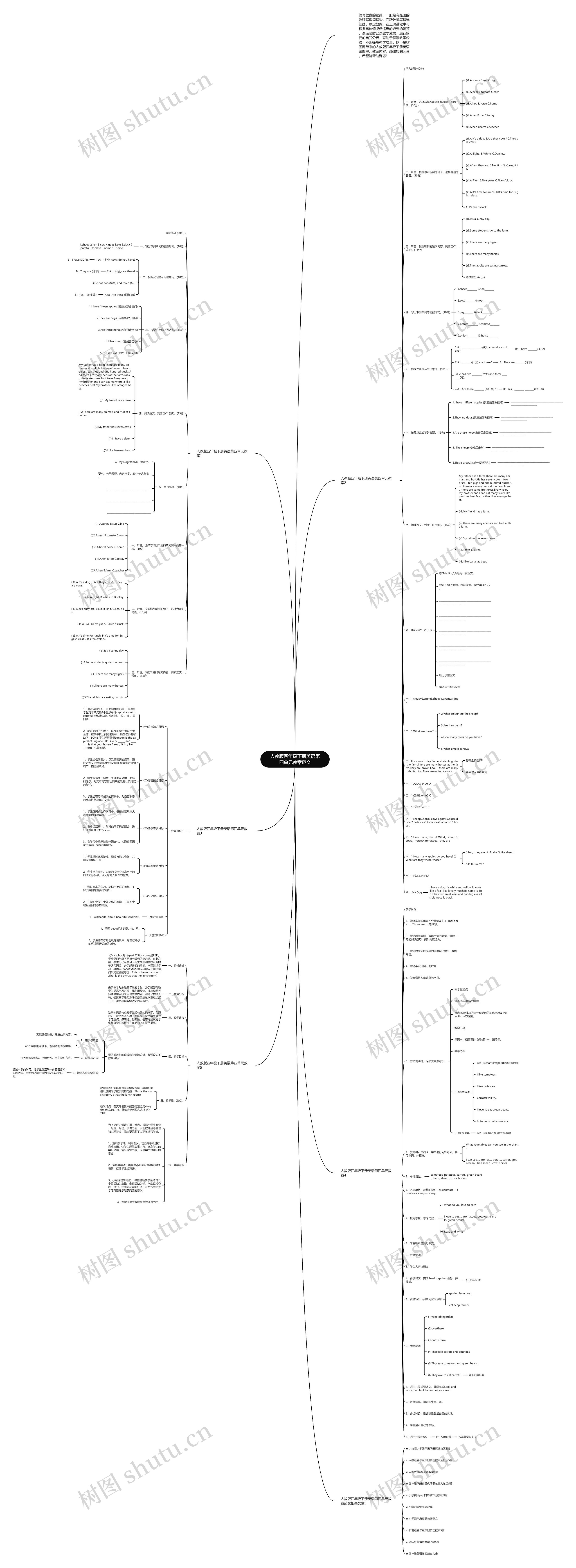 人教版四年级下册英语第四单元教案范文思维导图