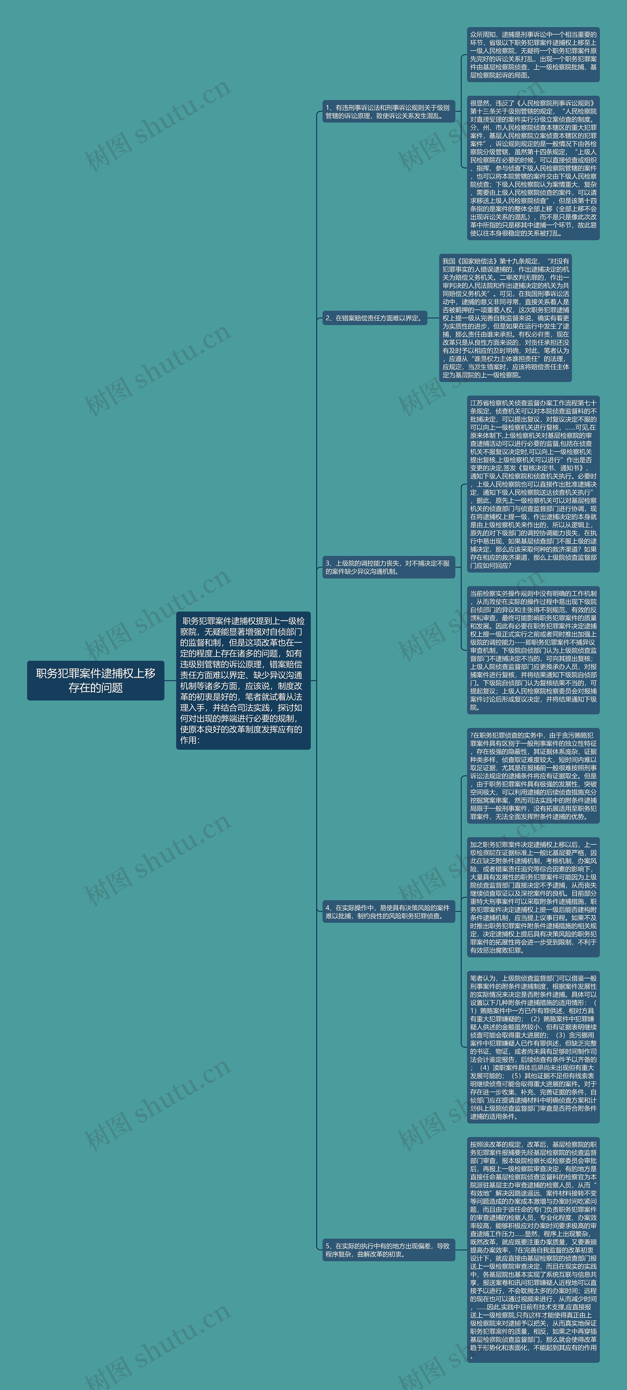 职务犯罪案件逮捕权上移存在的问题