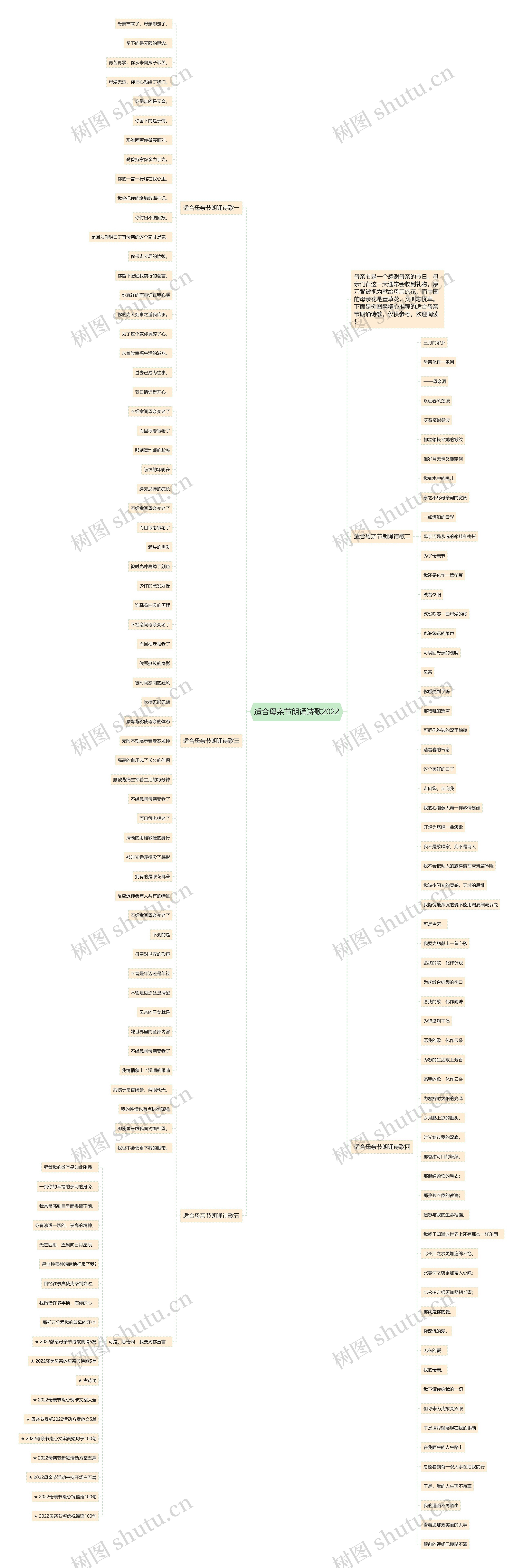 适合母亲节朗诵诗歌2022思维导图