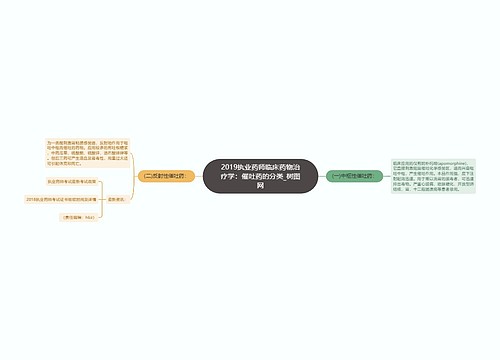 2019执业药师临床药物治疗学：催吐药的分类