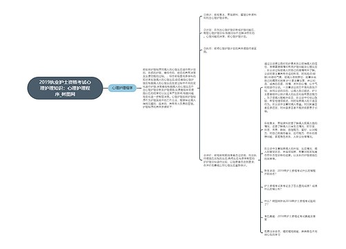 2019执业护士资格考试心理护理知识：心理护理程序